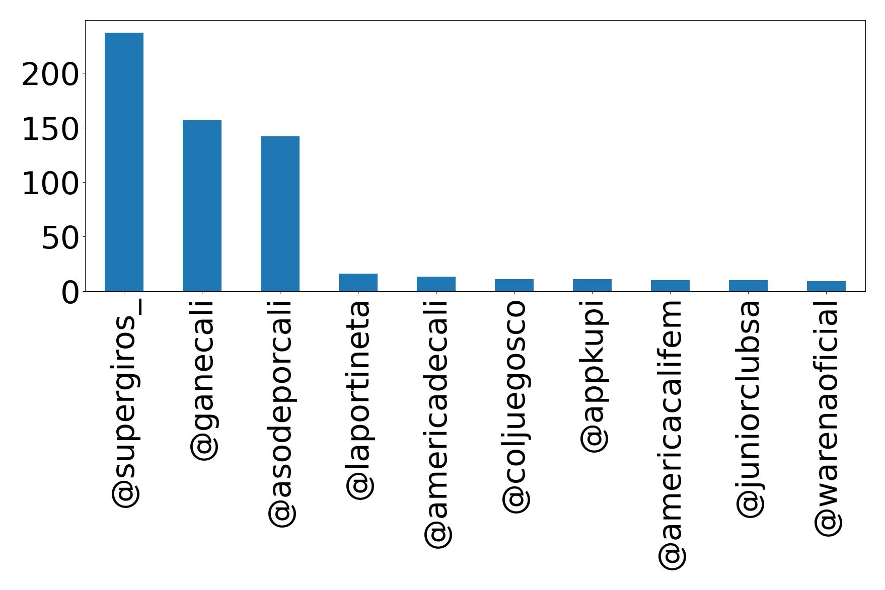 أهم الإشارات