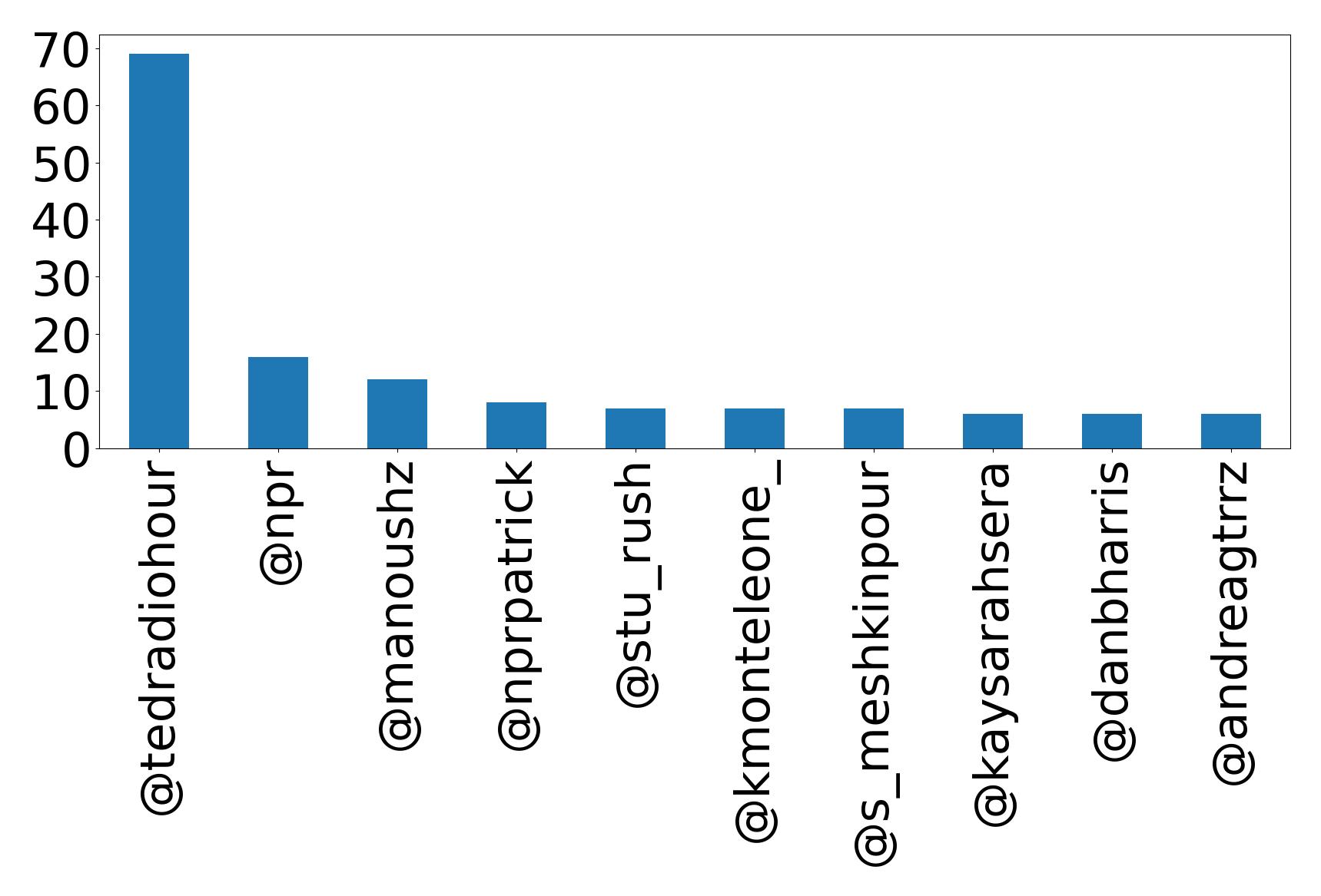 أهم الإشارات
