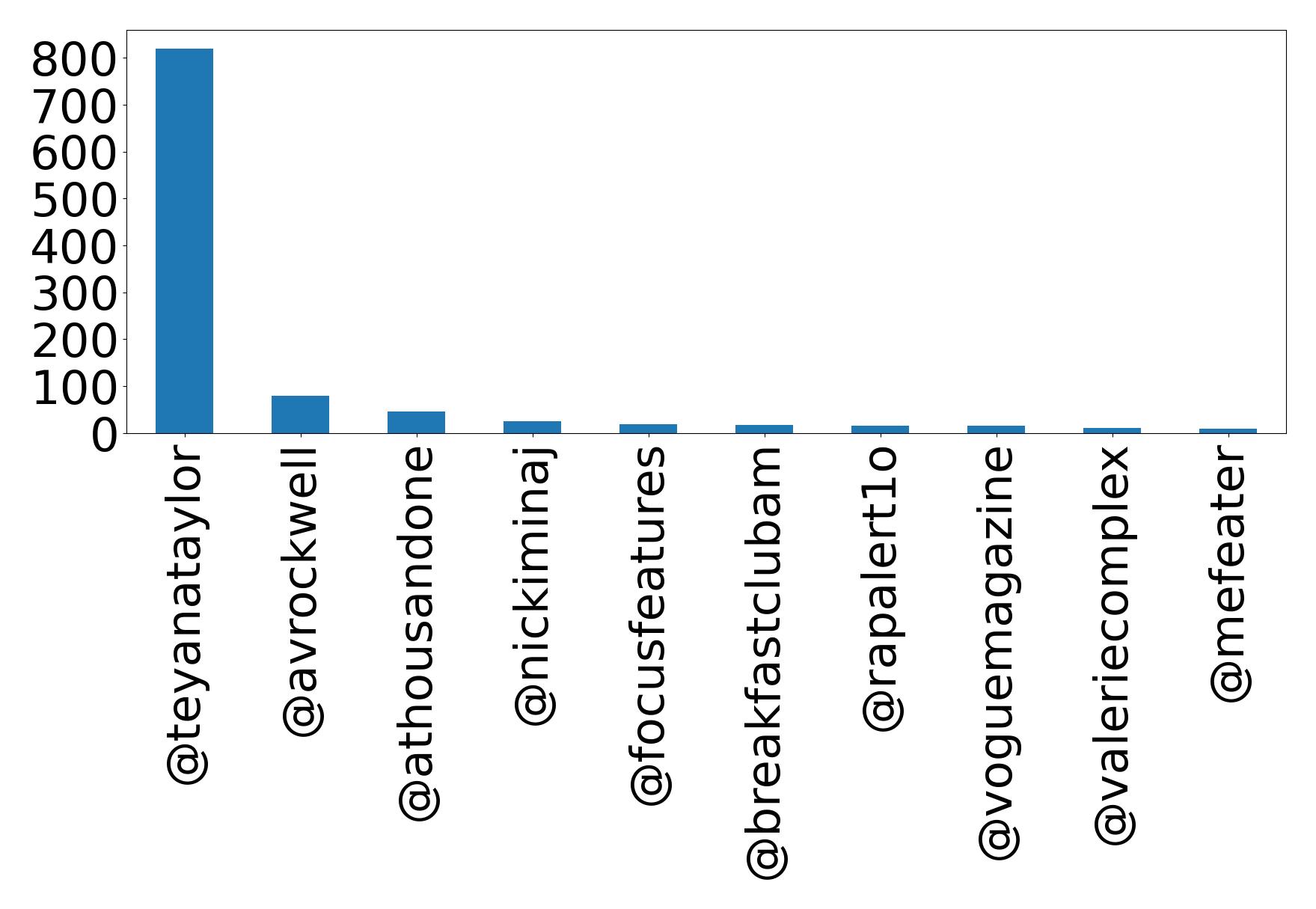 أهم الإشارات