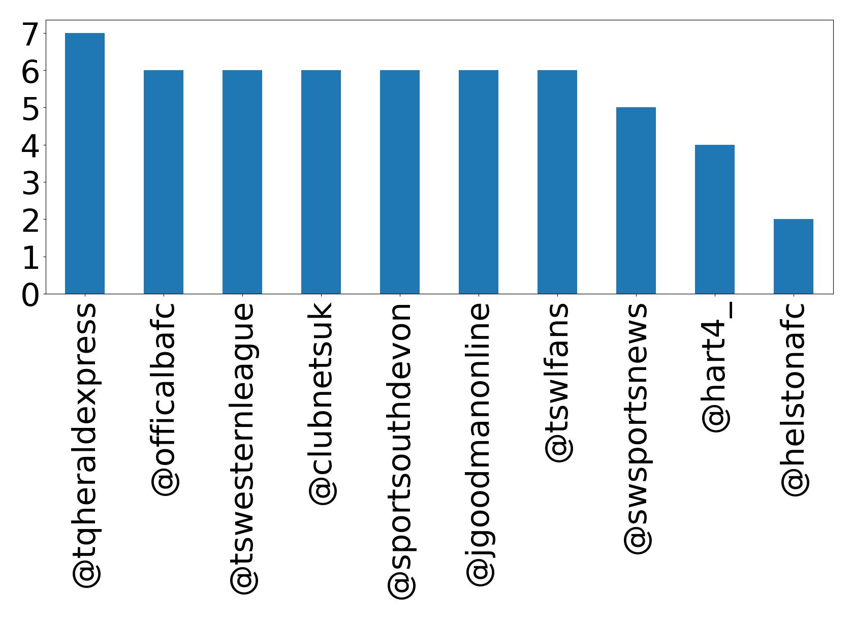 أهم الإشارات