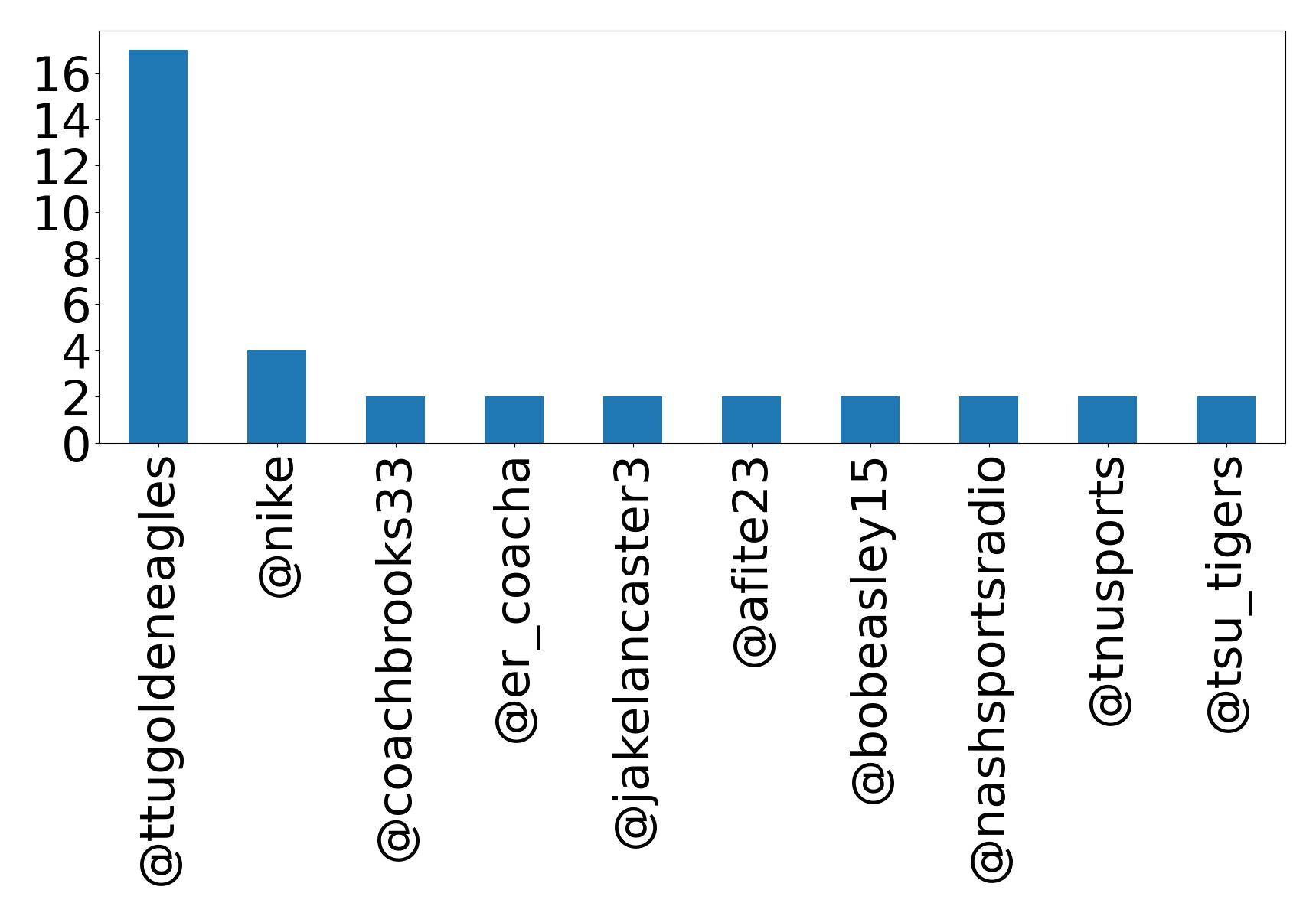 Top bahsetmeler