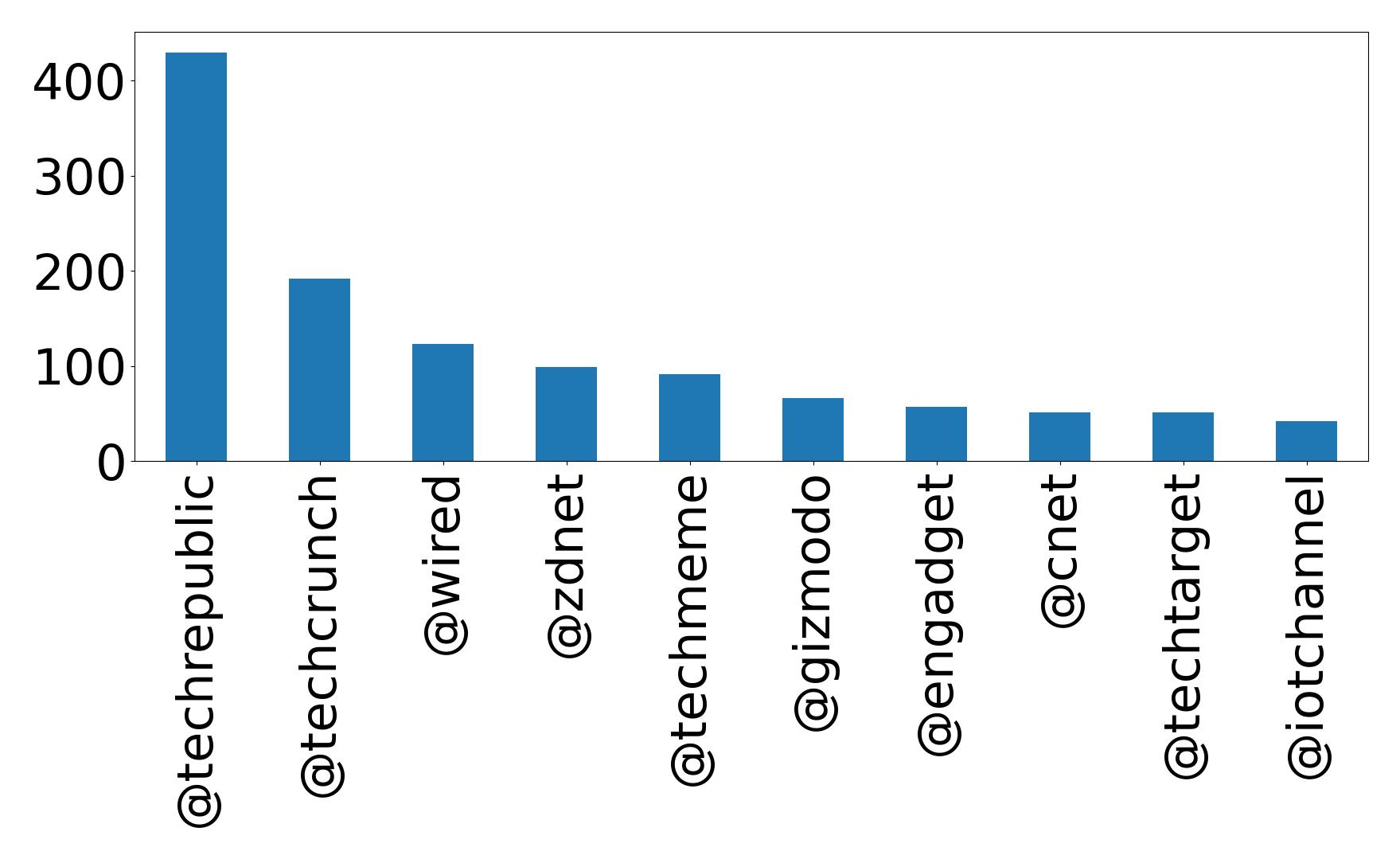 أهم الإشارات