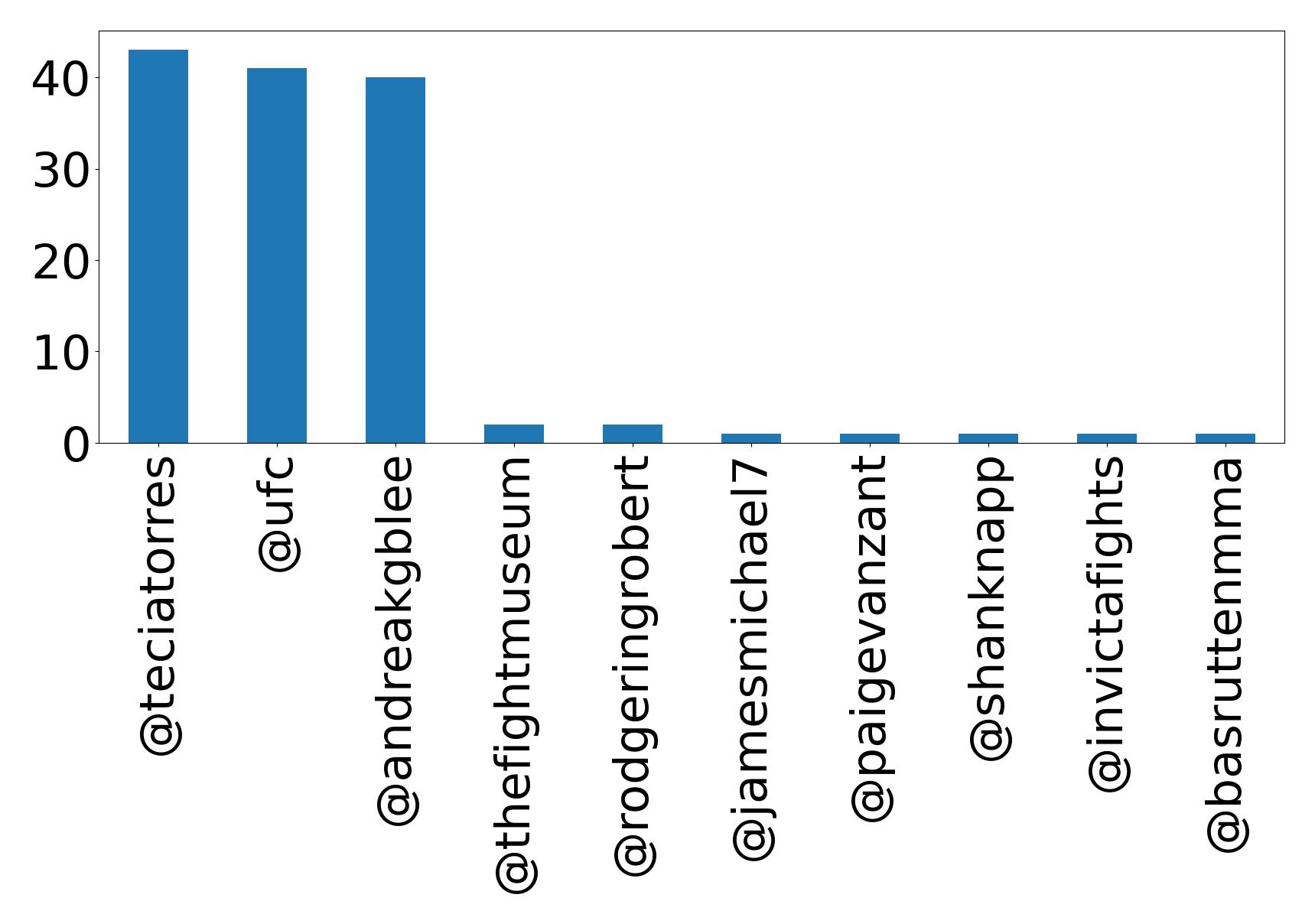 أهم الإشارات