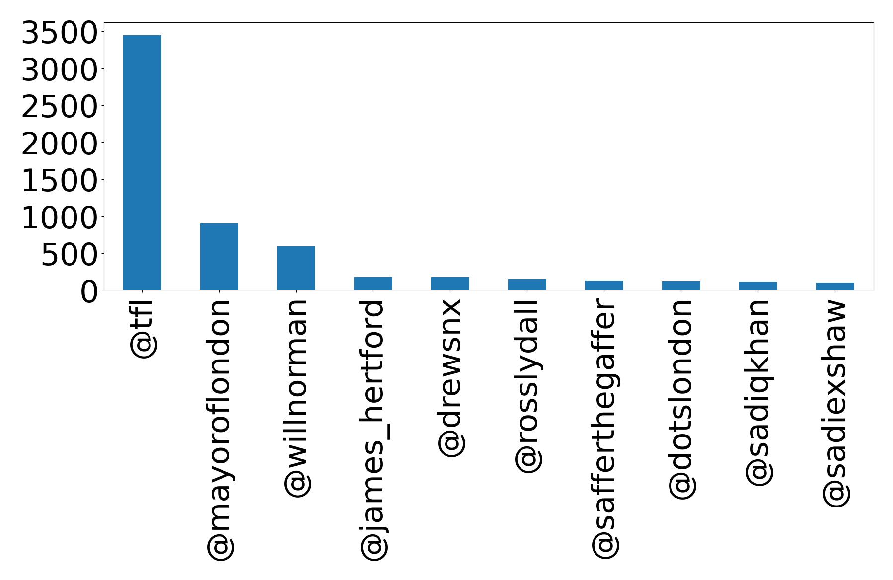 トップメンション