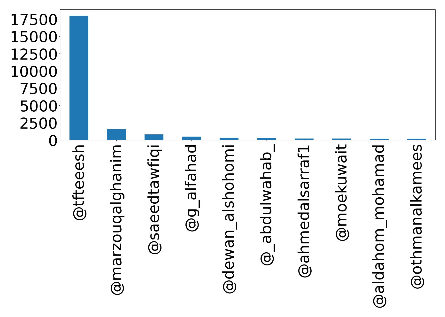 Top Erwaenungen