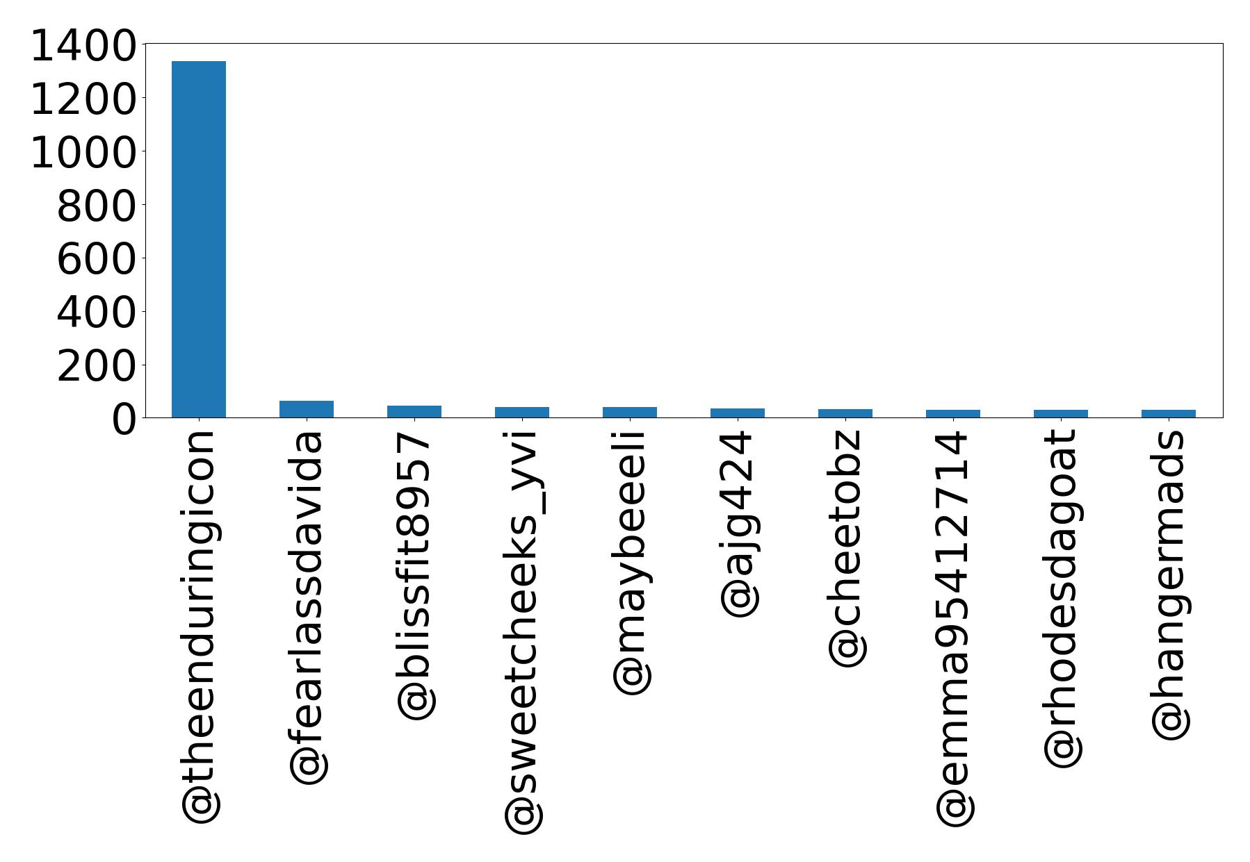 Top Erwaenungen