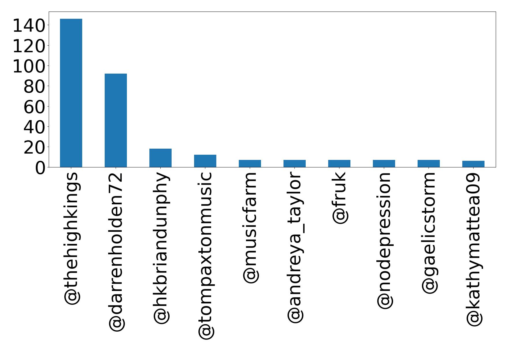 أهم الإشارات