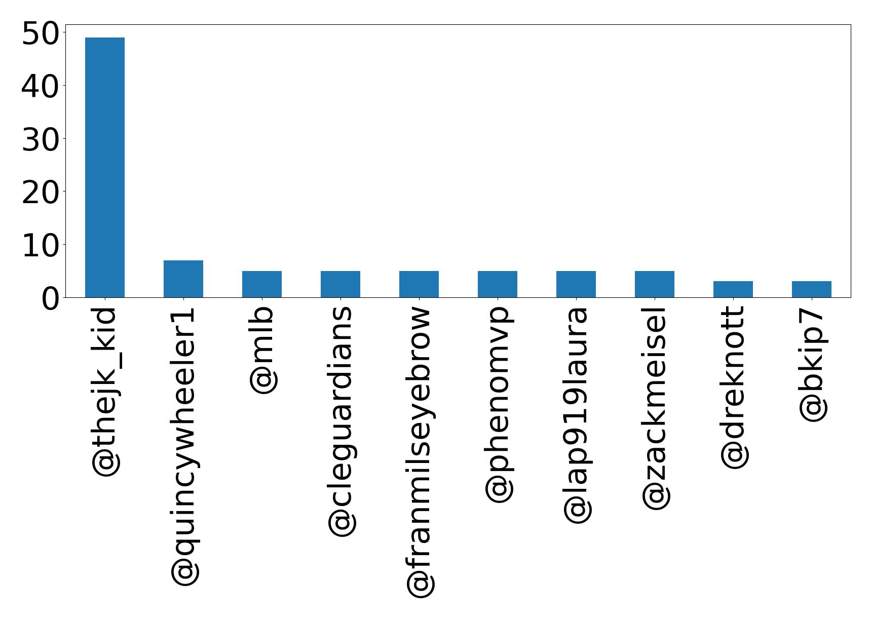 أهم الإشارات