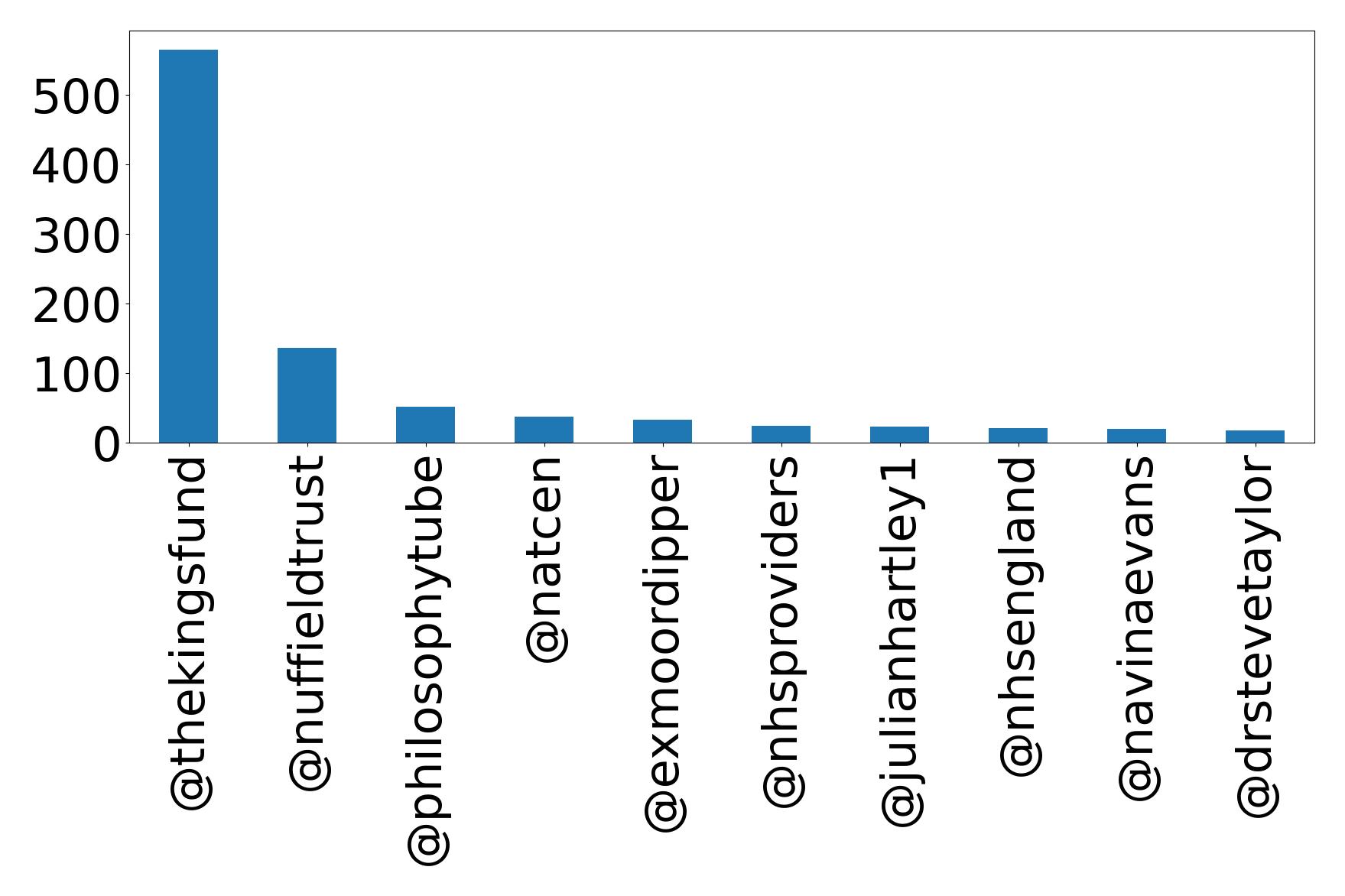 Top Erwaenungen