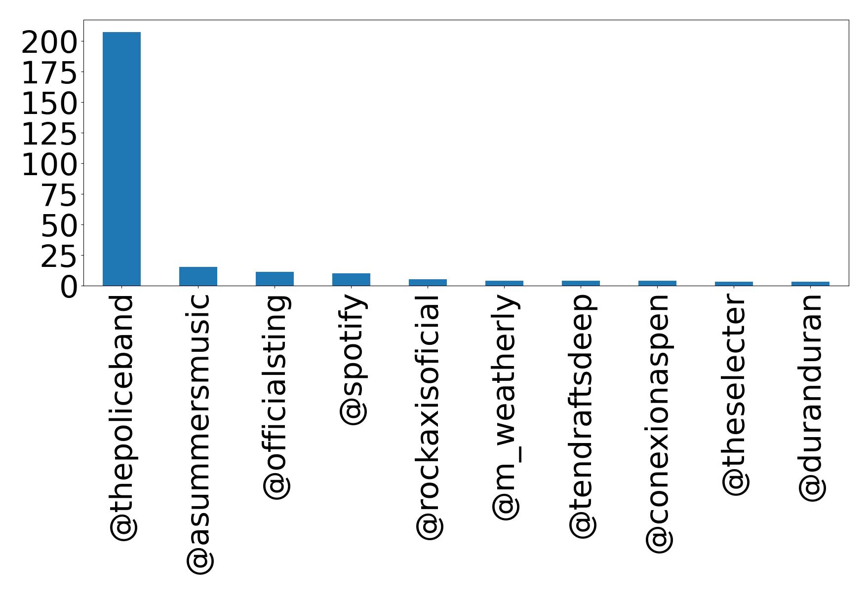 Top Erwaenungen