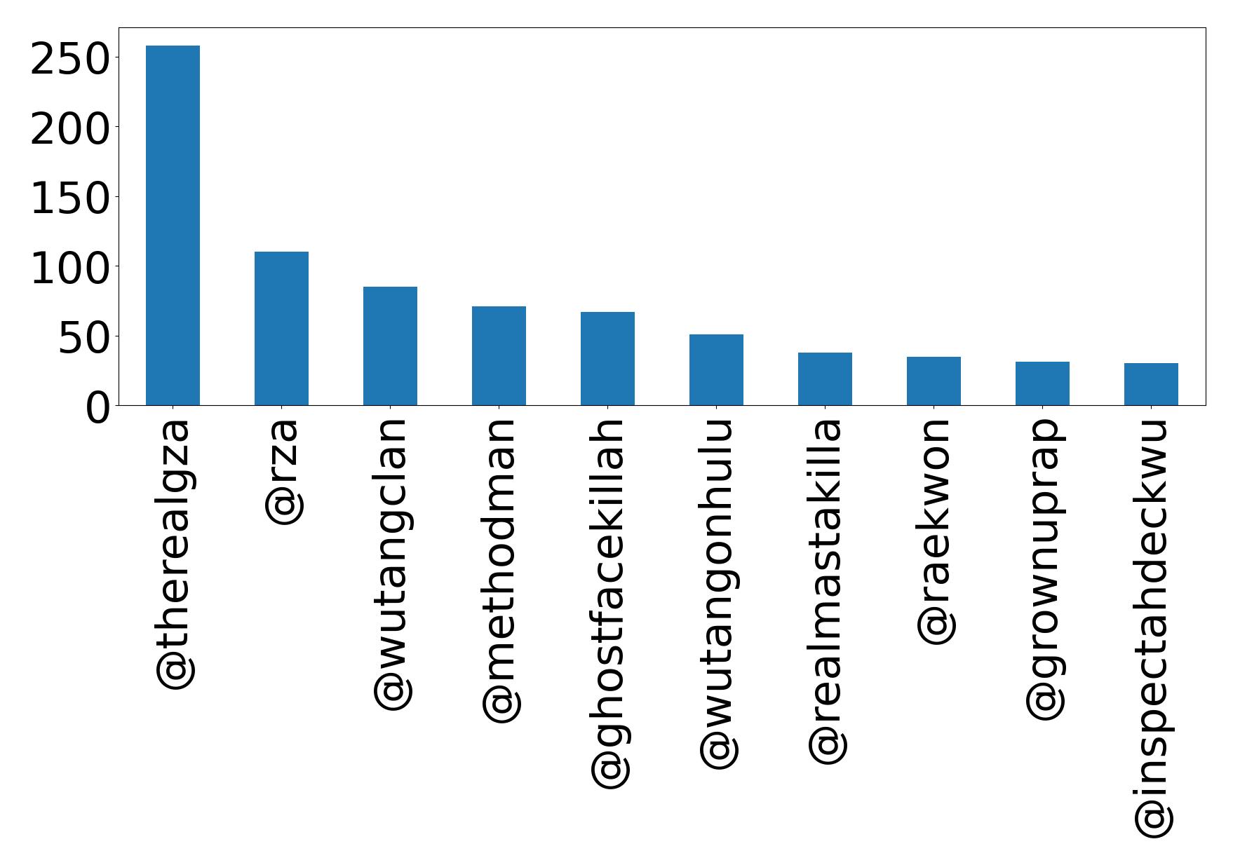 أهم الإشارات