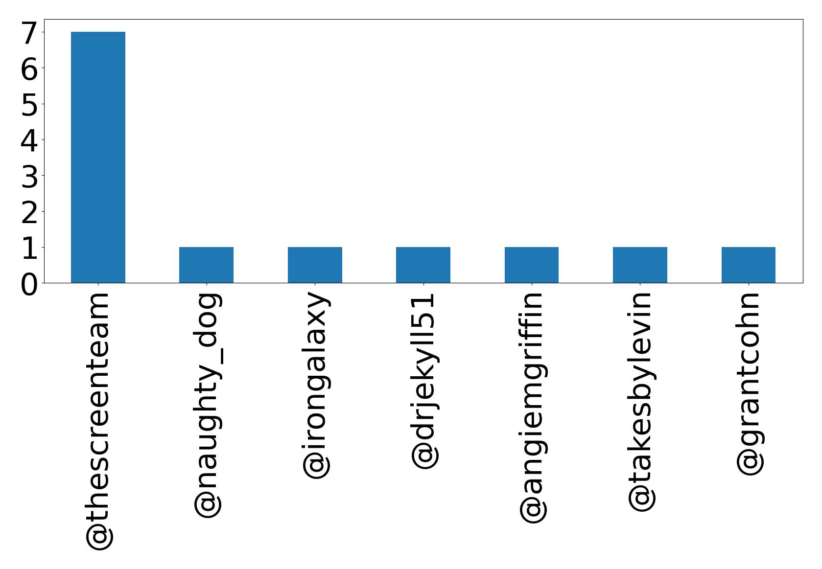 トップメンション