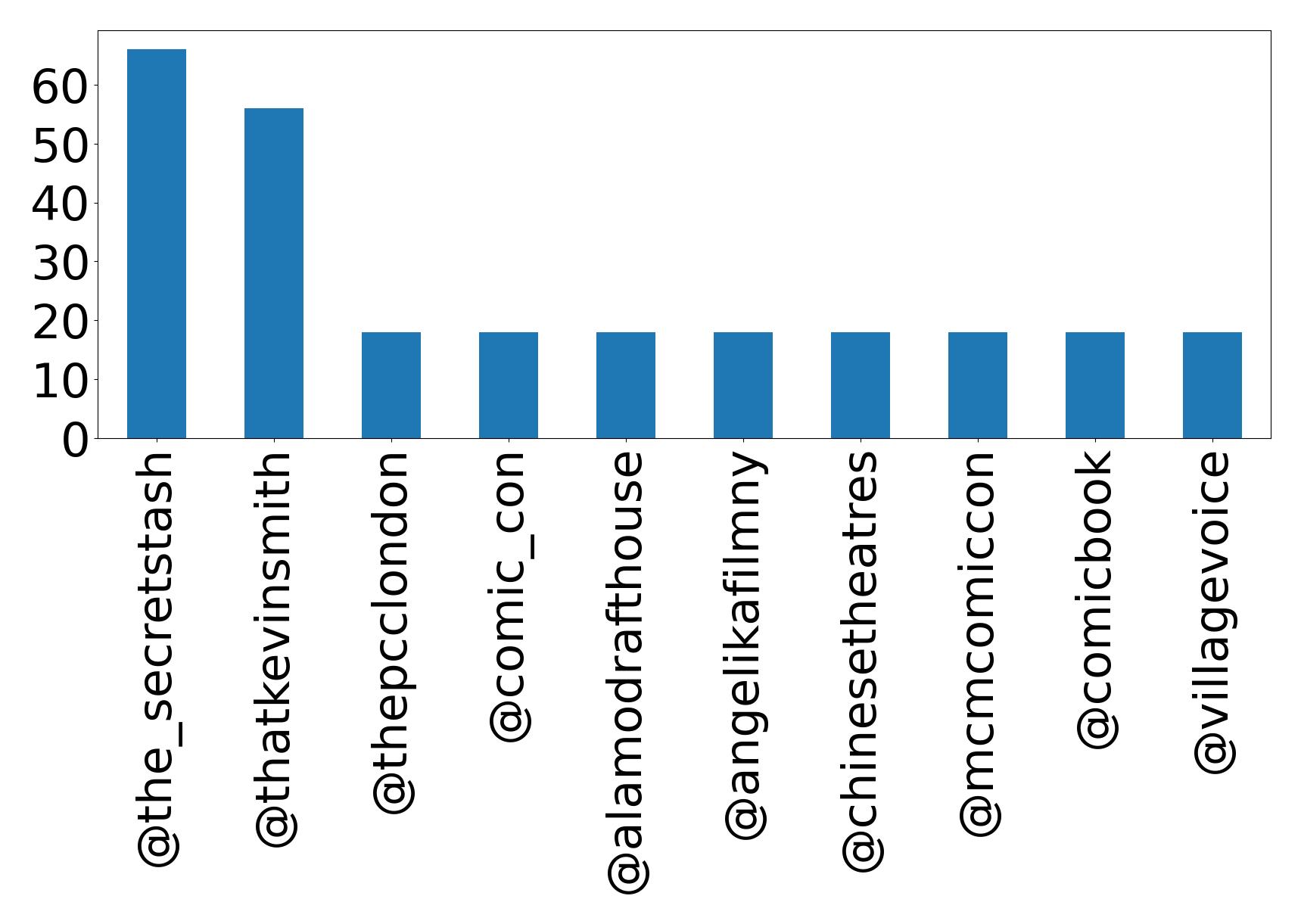 أهم الإشارات