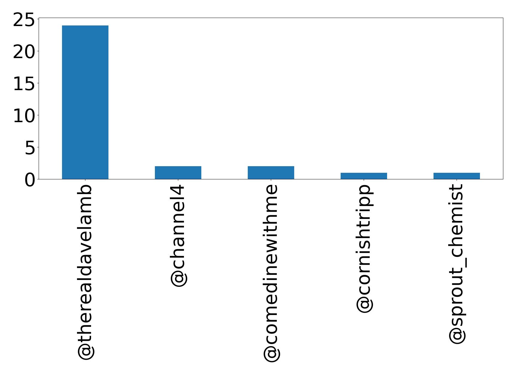 Top Erwaenungen