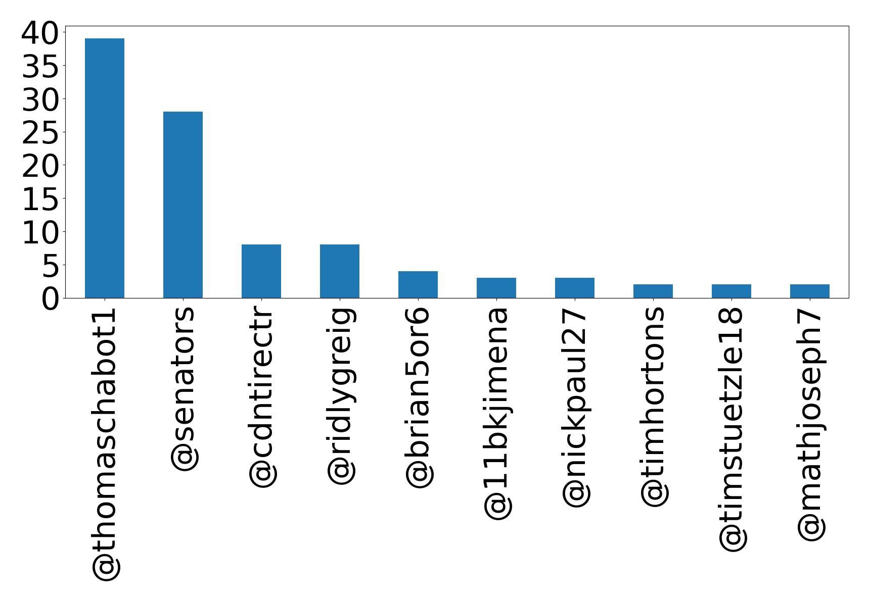 トップメンション