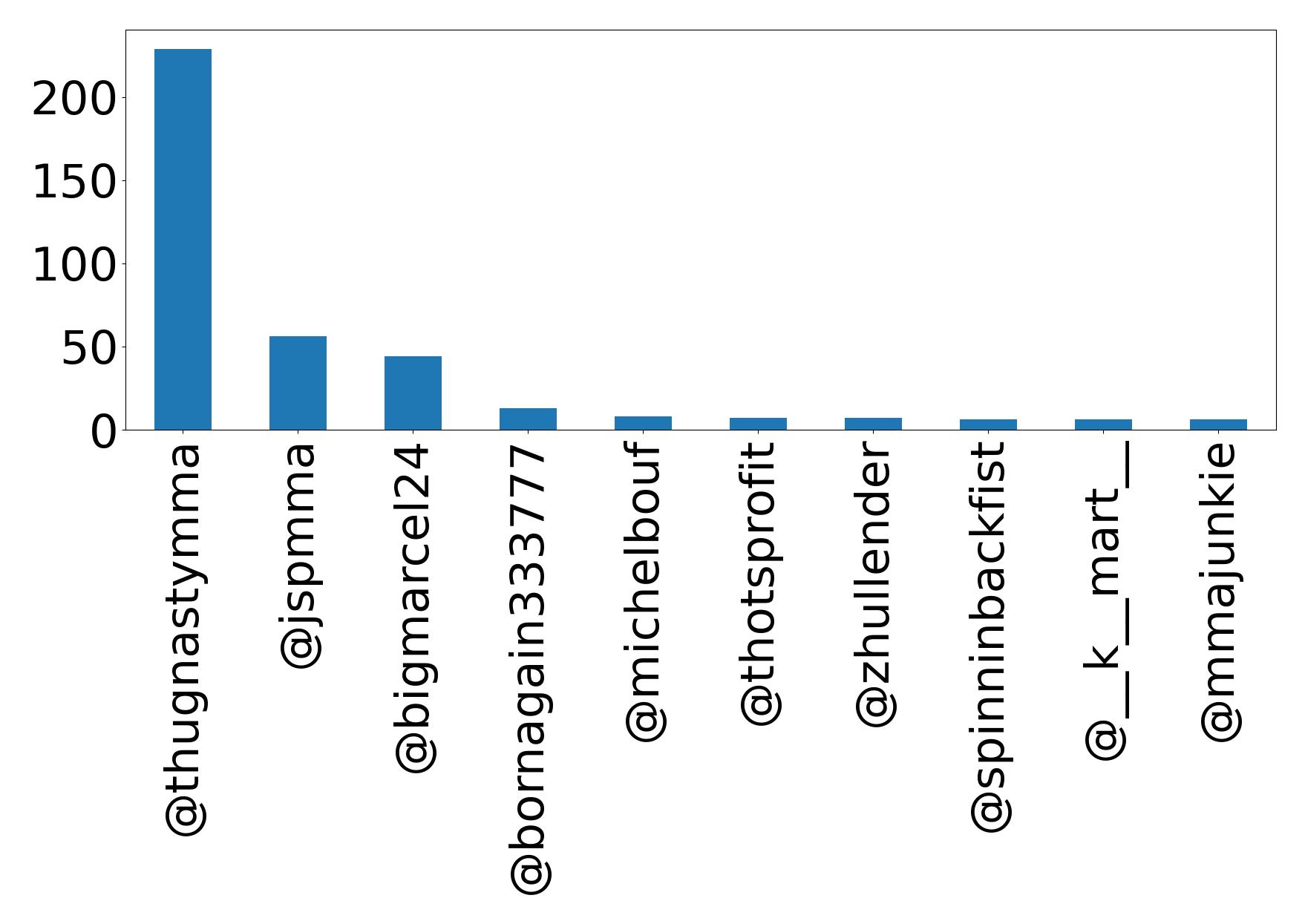 Top mention