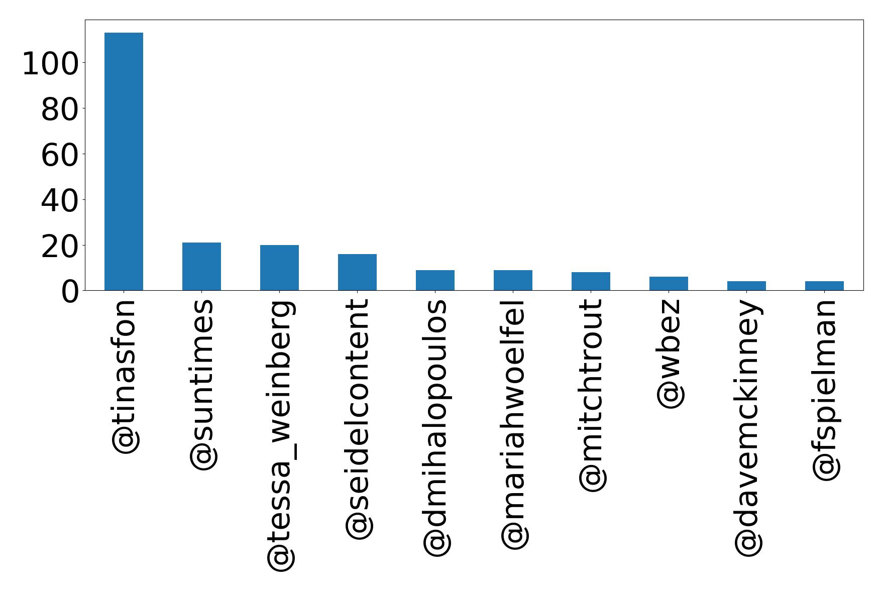 أهم الإشارات