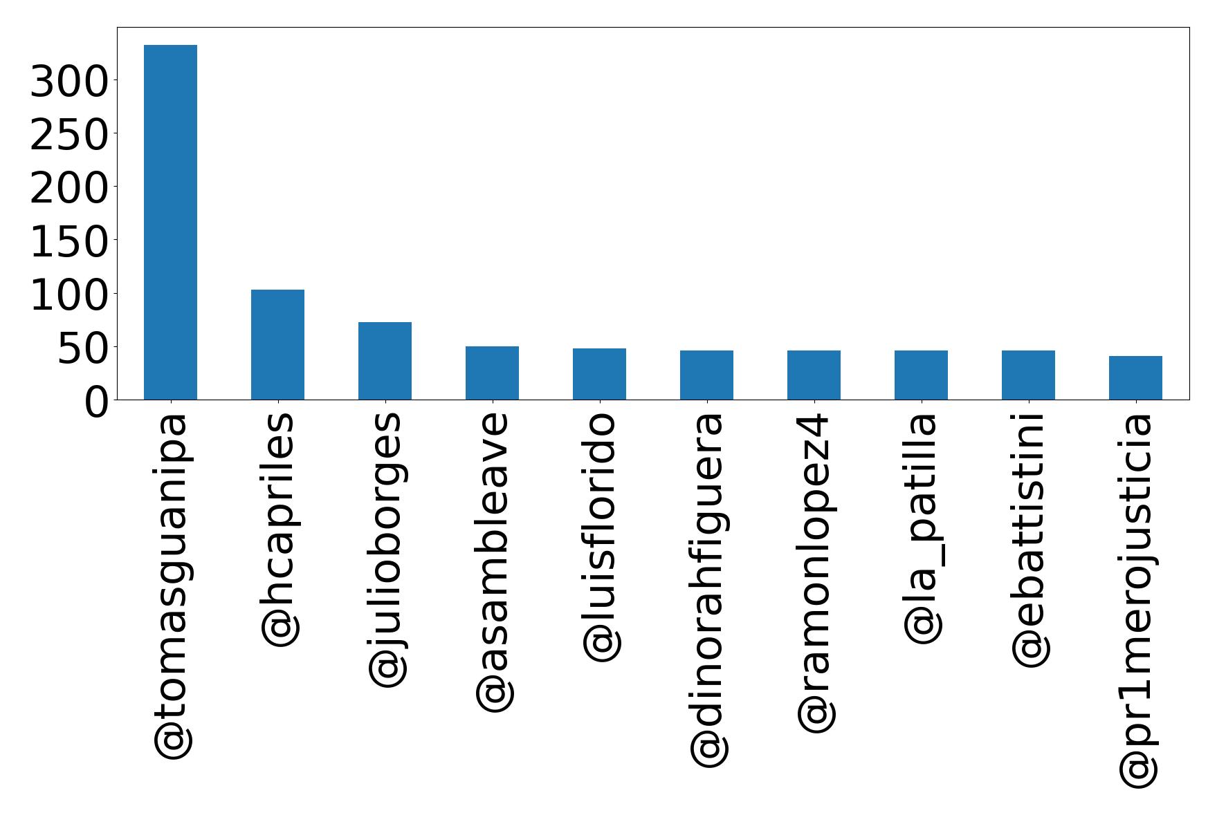 Top bahsetmeler