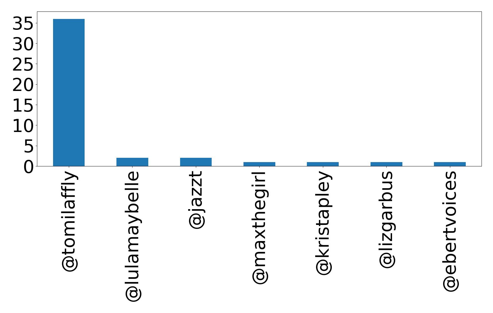 Top Erwaenungen