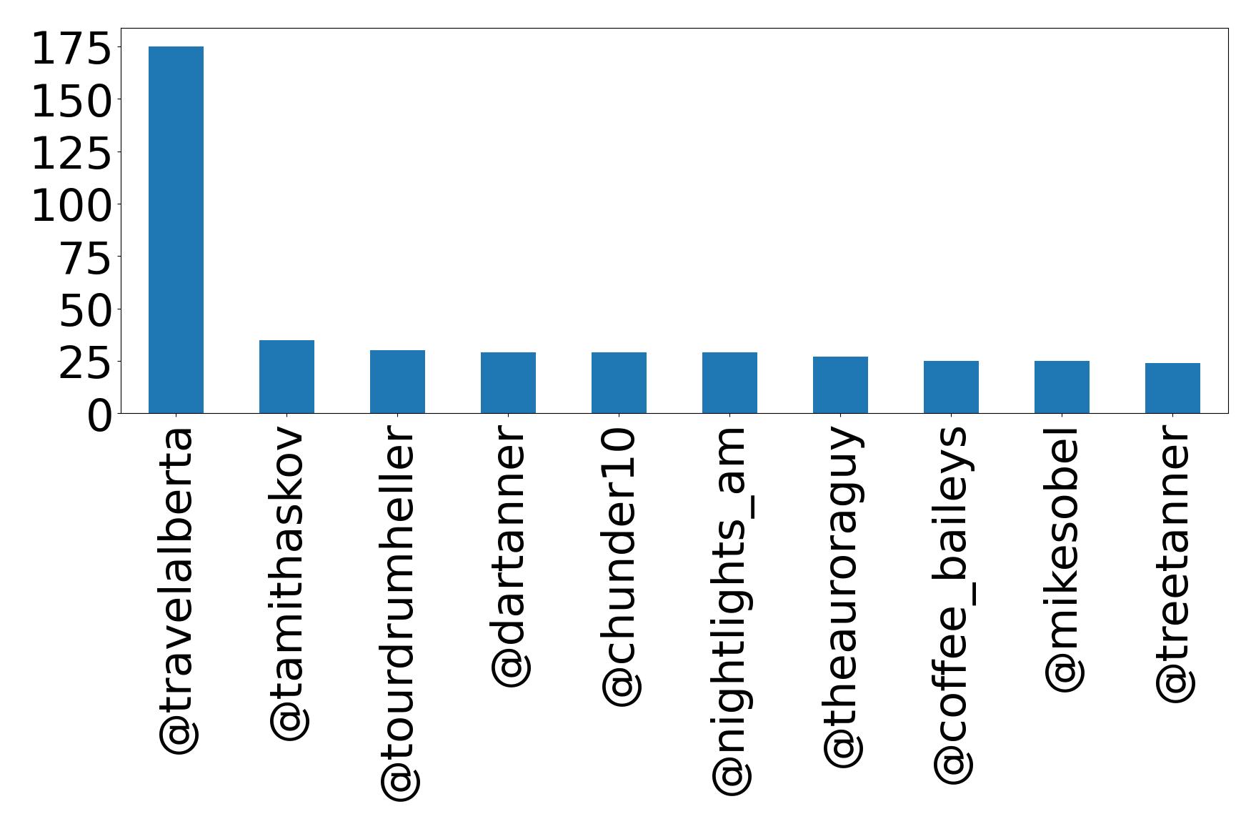 أهم الإشارات