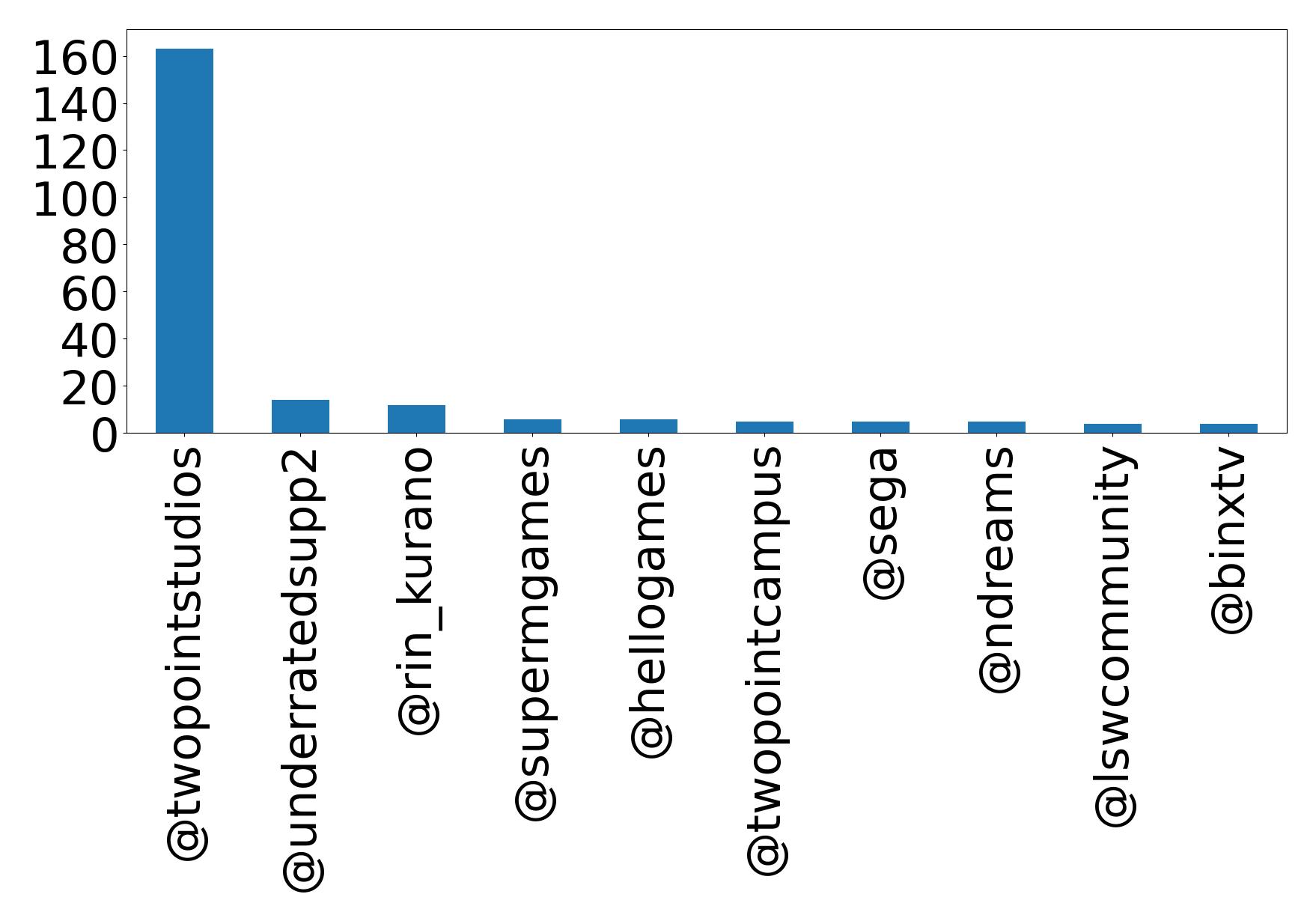 Top Erwaenungen