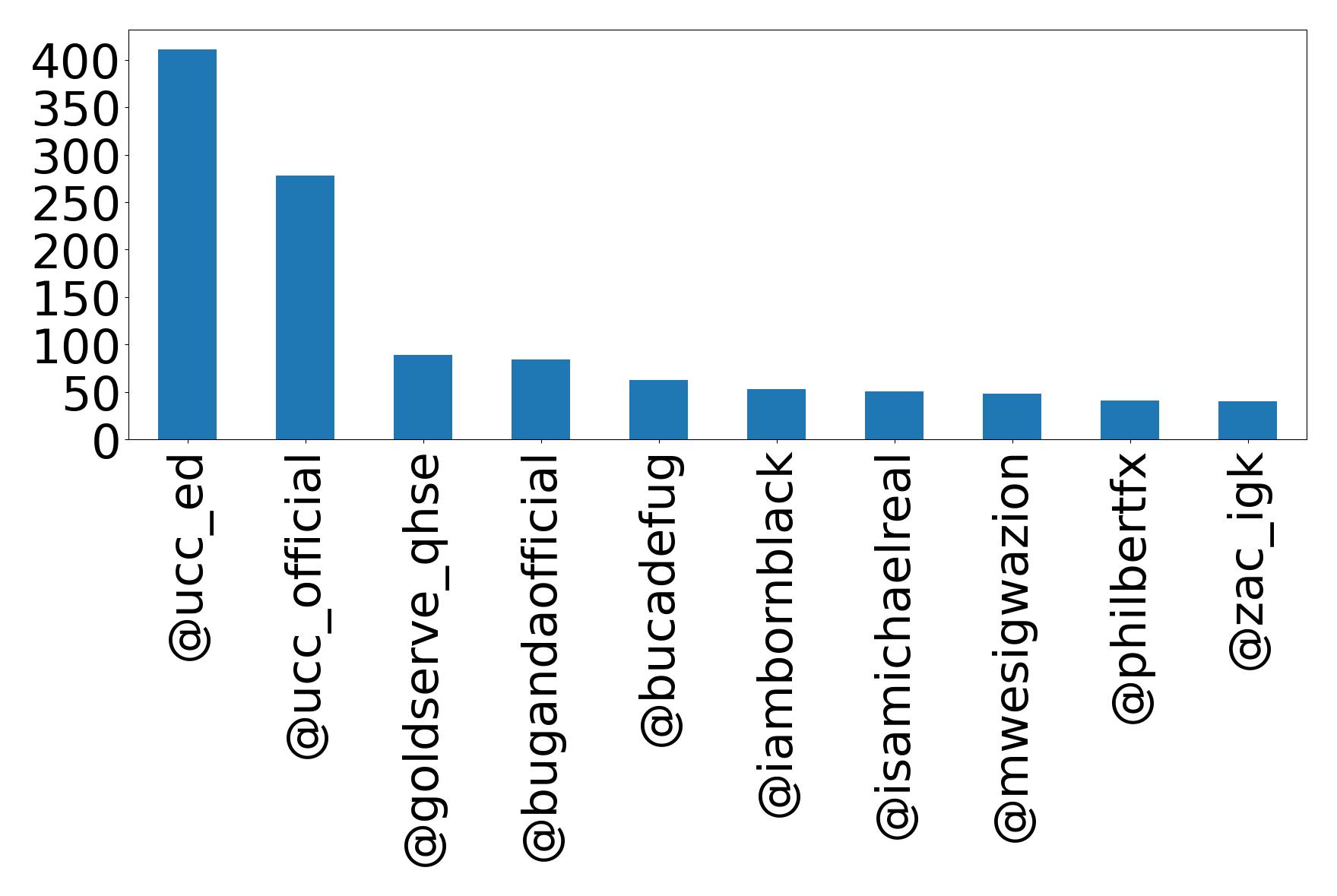 Top mention