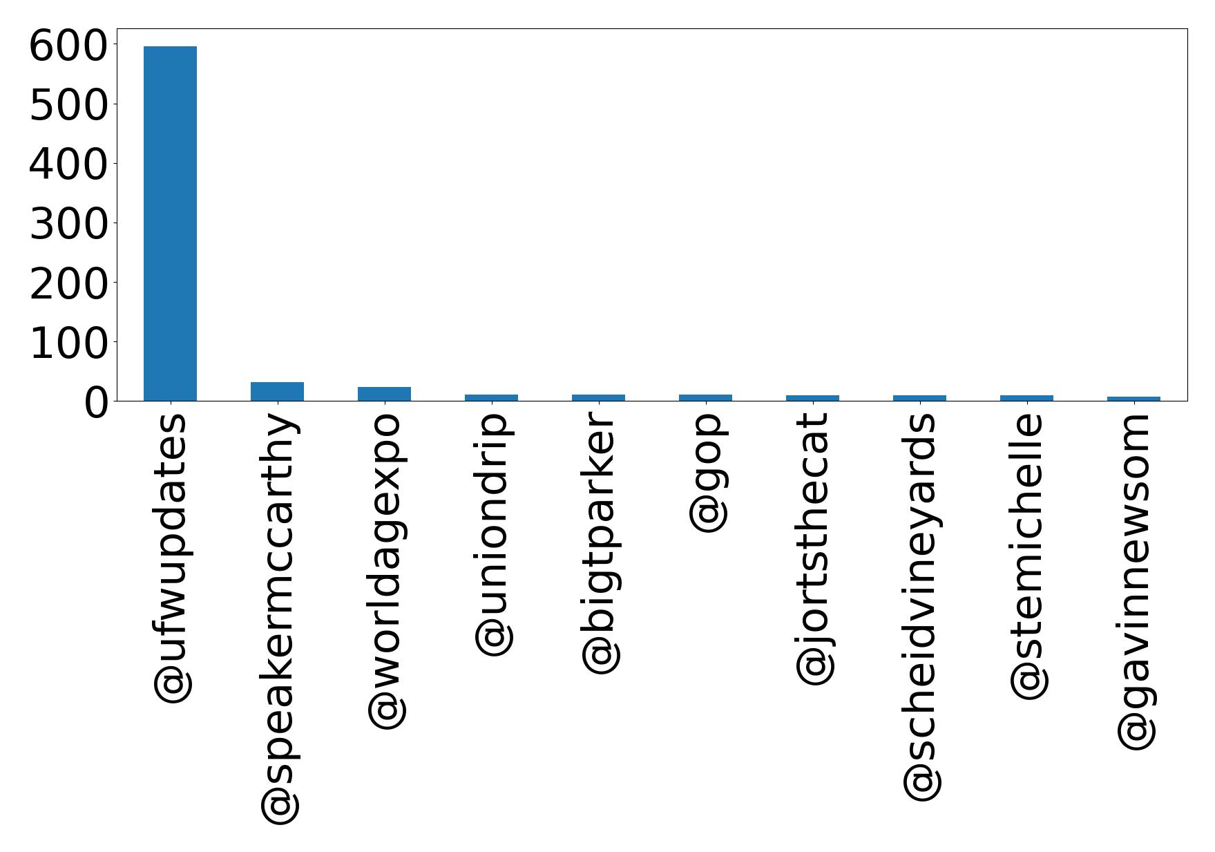 Top Erwaenungen