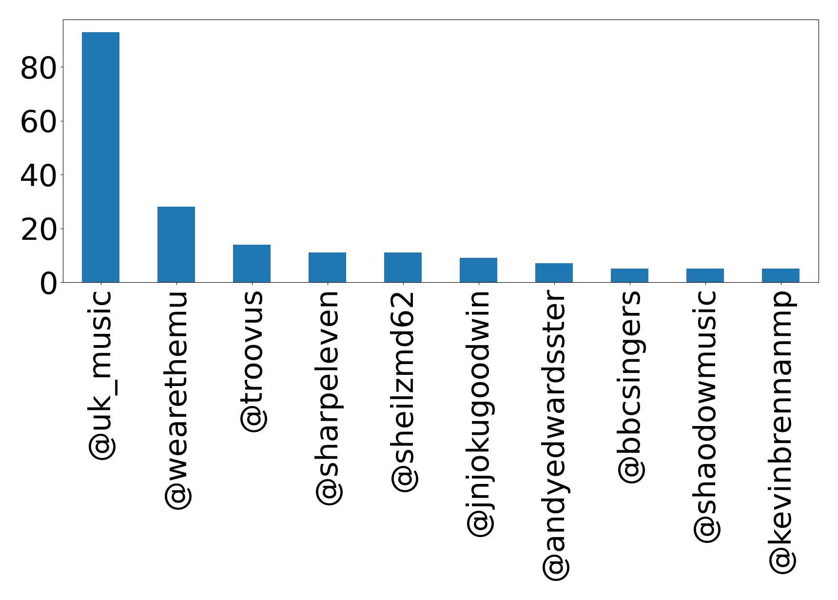 أهم الإشارات