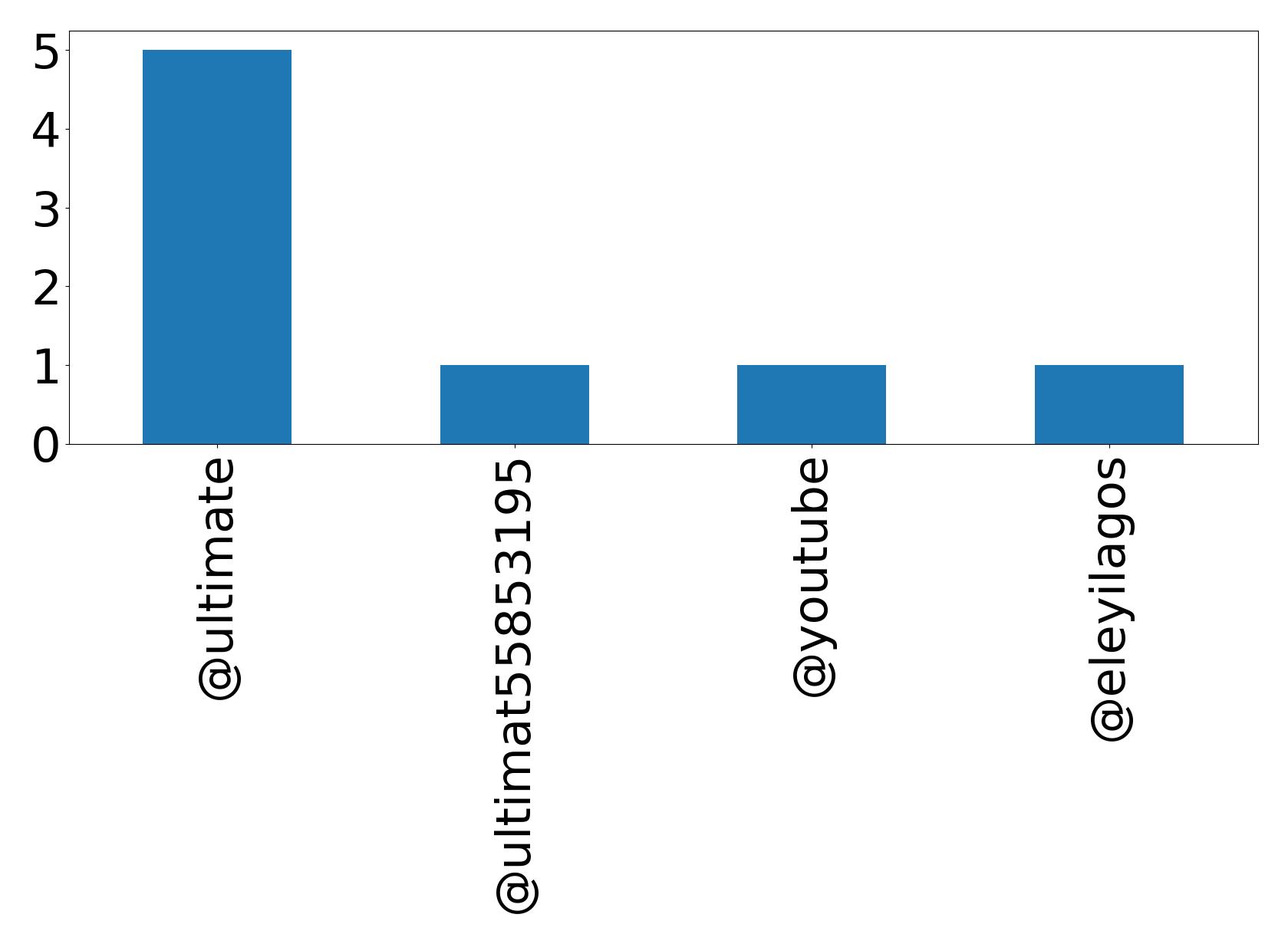 أهم الإشارات
