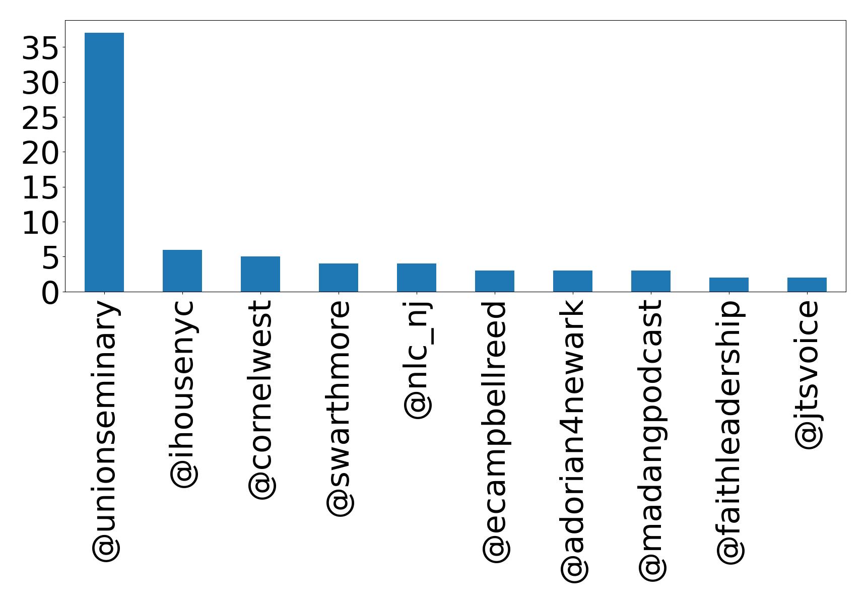 Top Erwaenungen