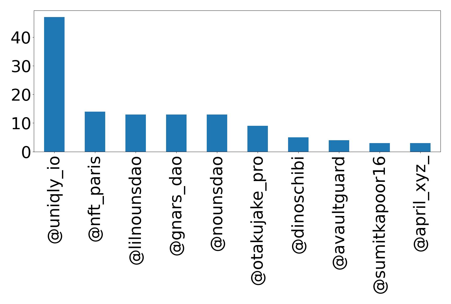Top mention