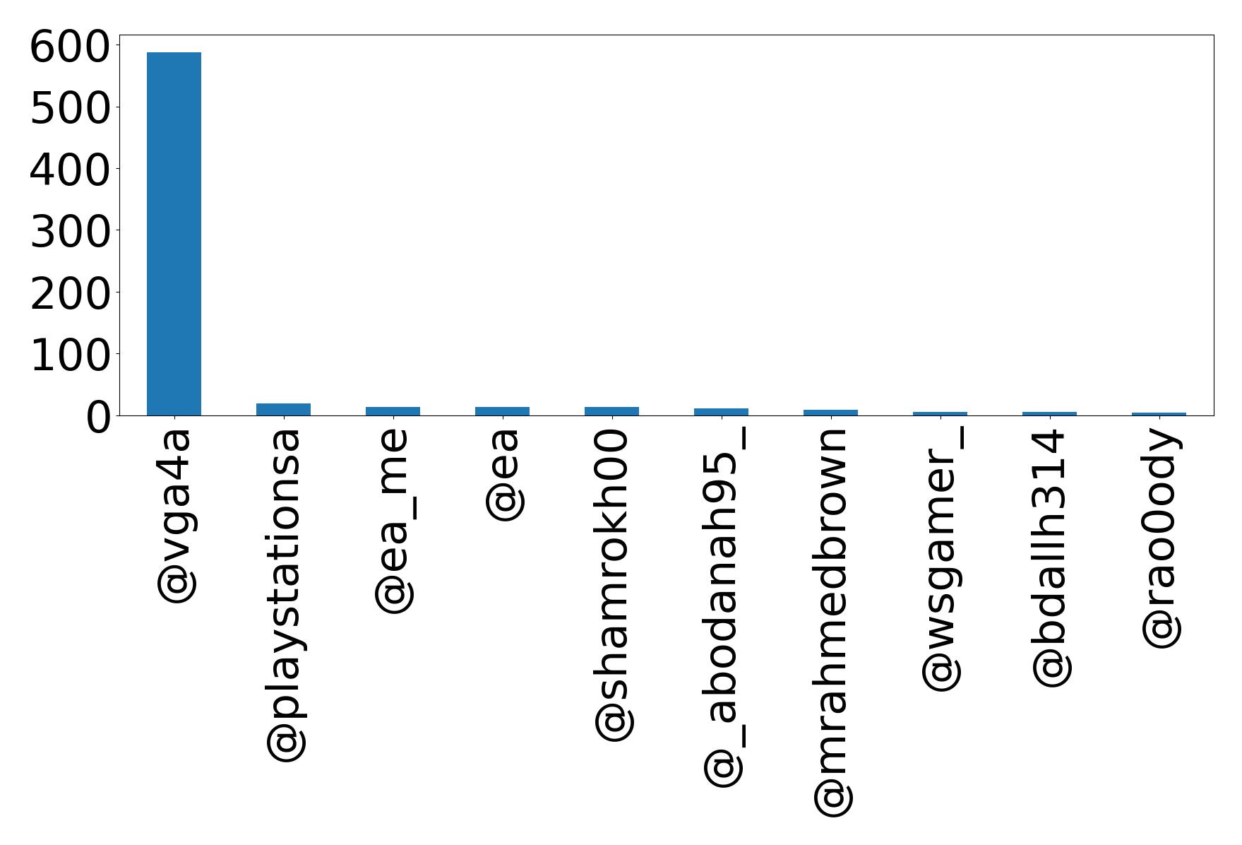 Top mention