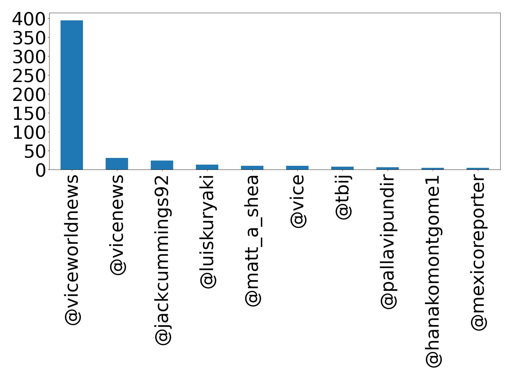Top bahsetmeler