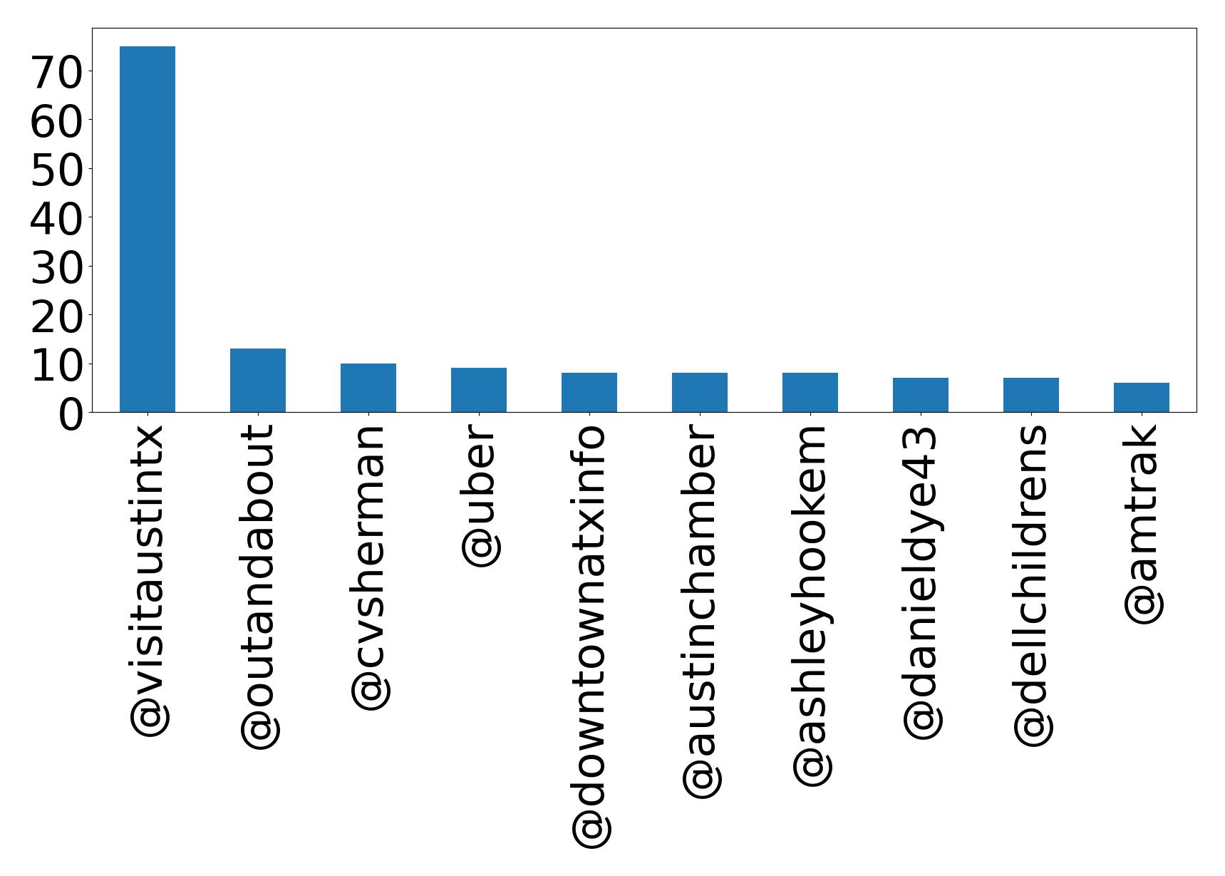 أهم الإشارات