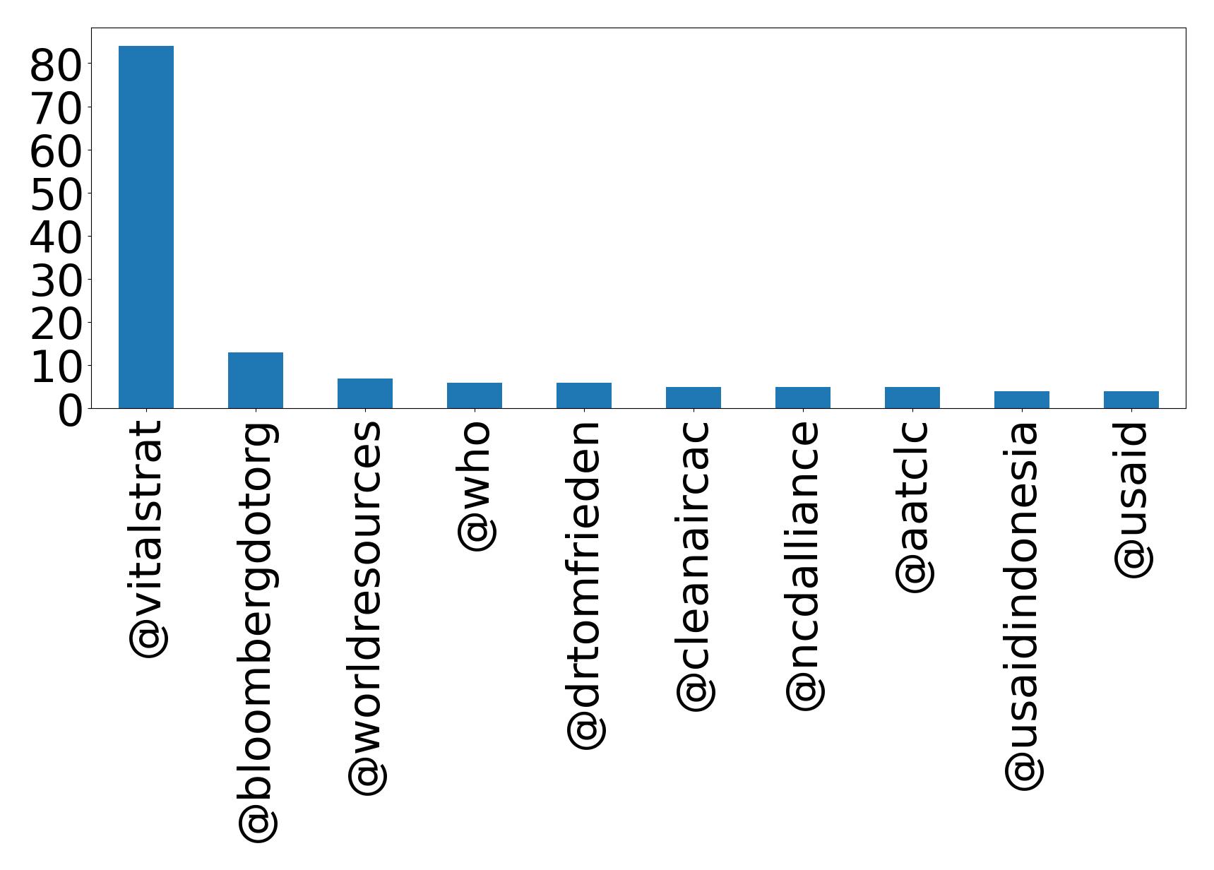 Top Erwaenungen