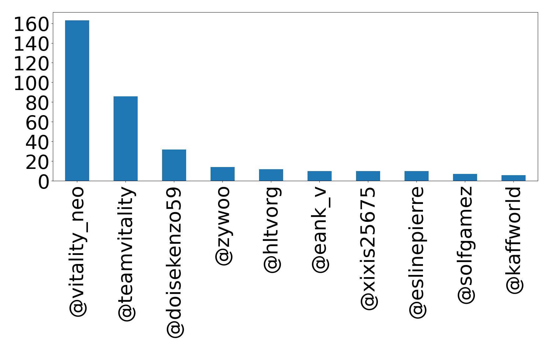أهم الإشارات