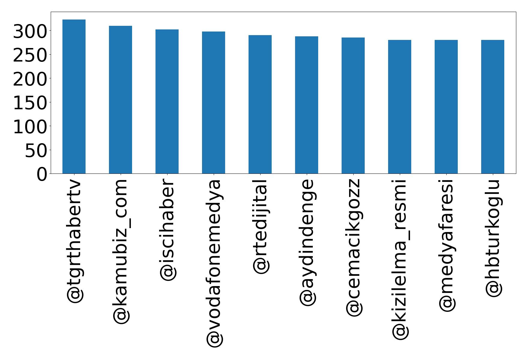 Top bahsetmeler