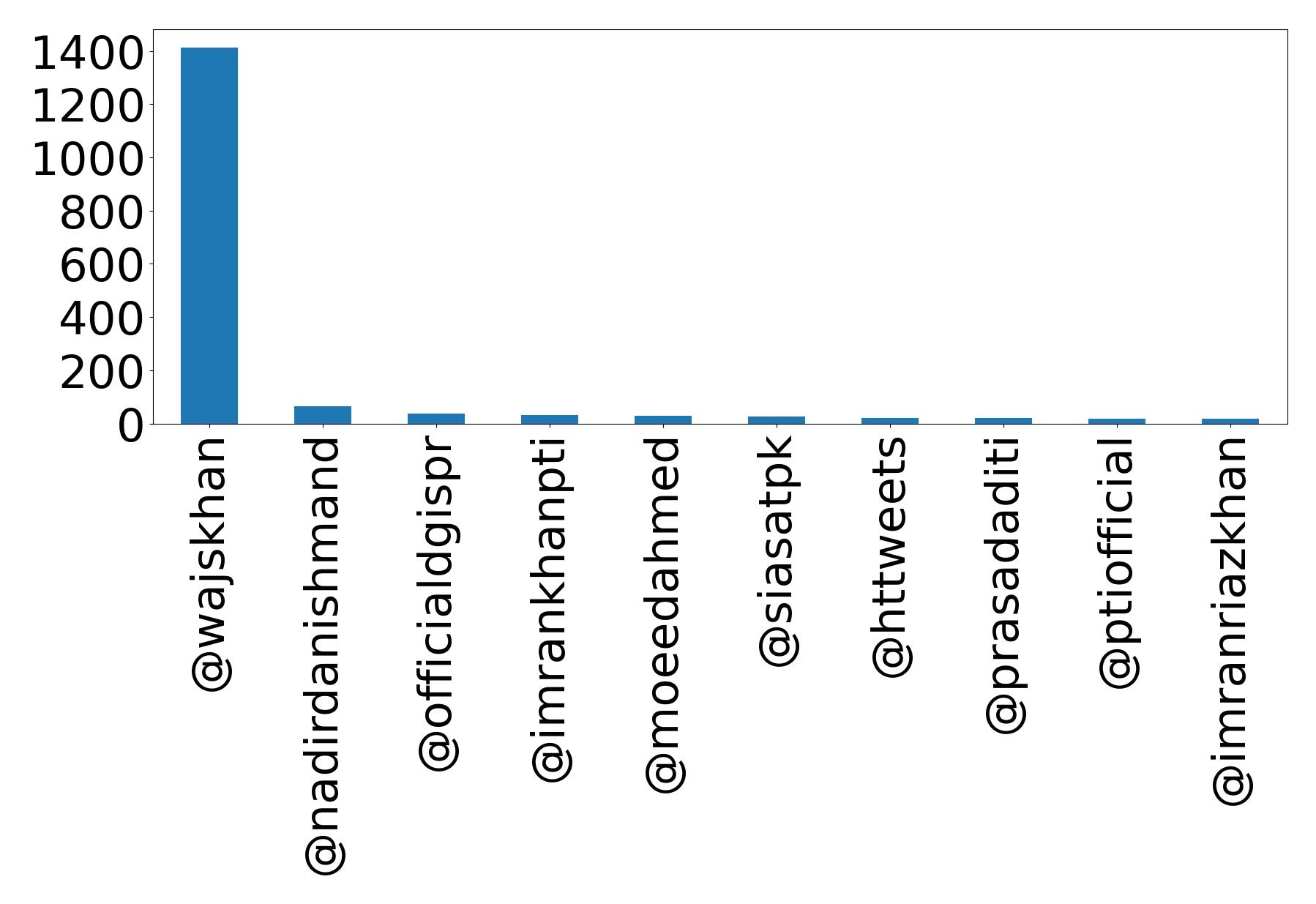 Top bahsetmeler