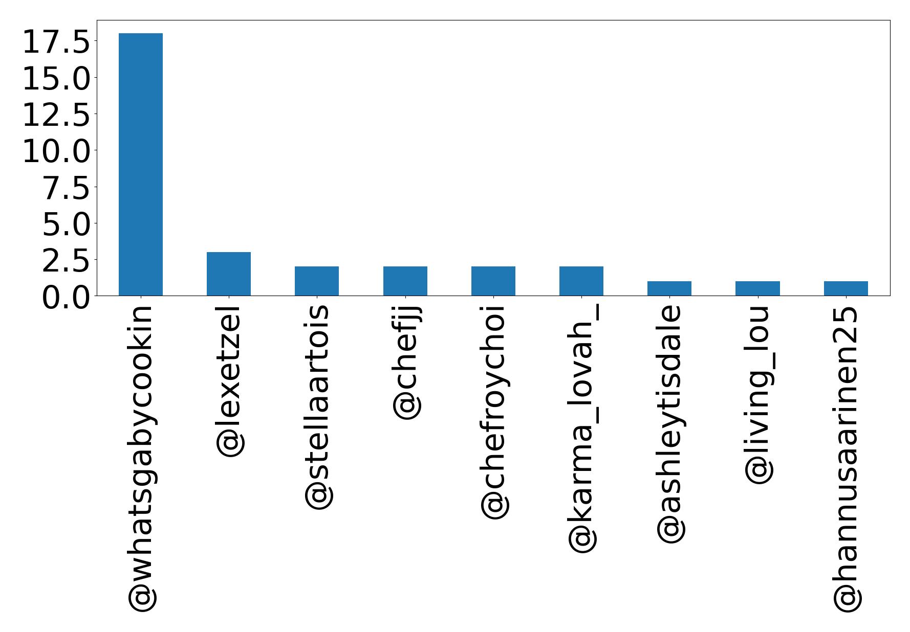 أهم الإشارات