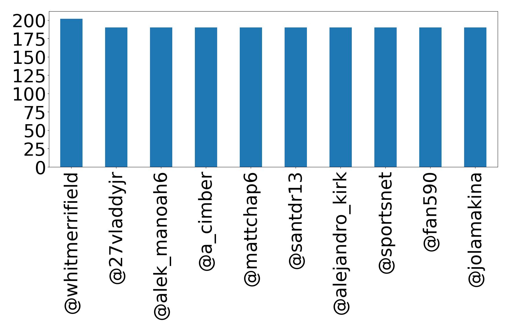 Top mention