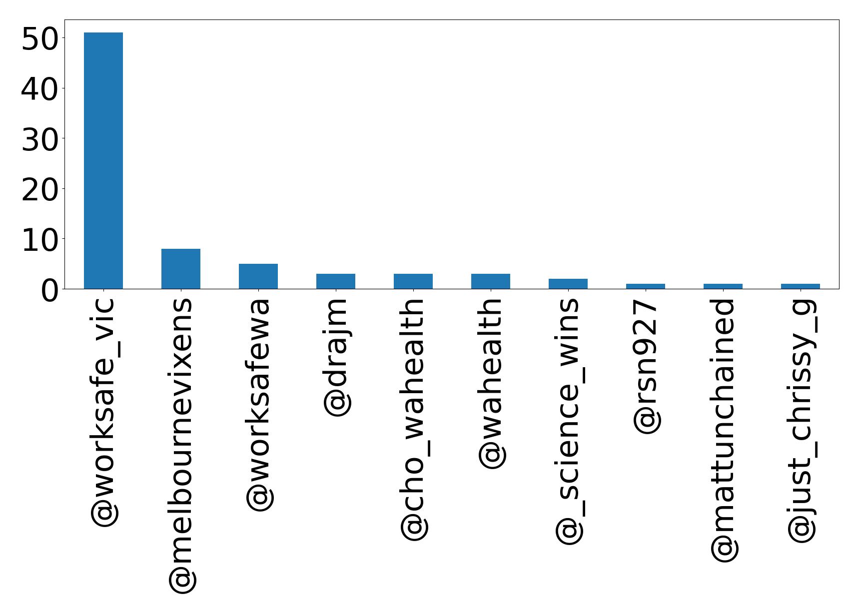 أهم الإشارات