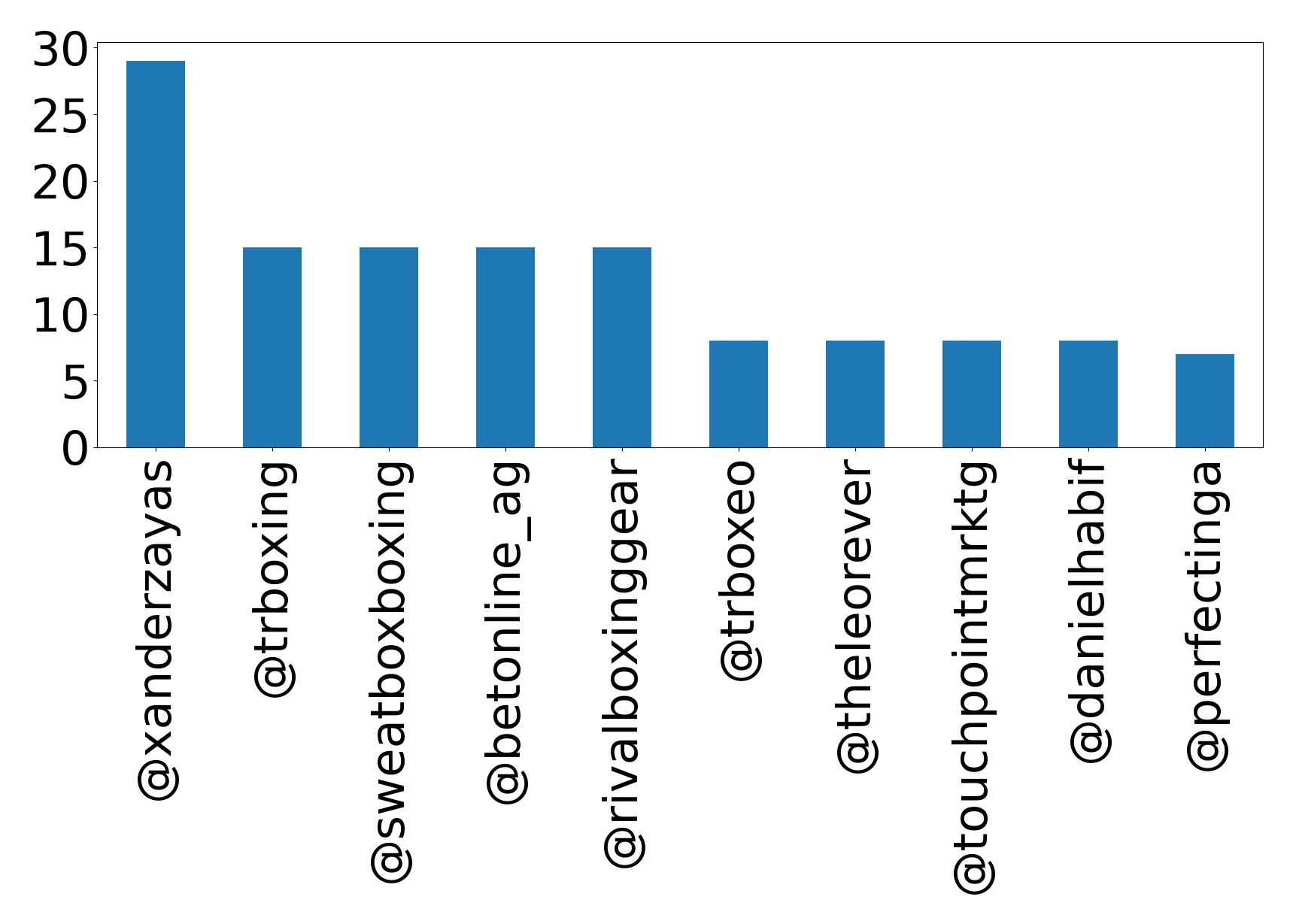 Top mention