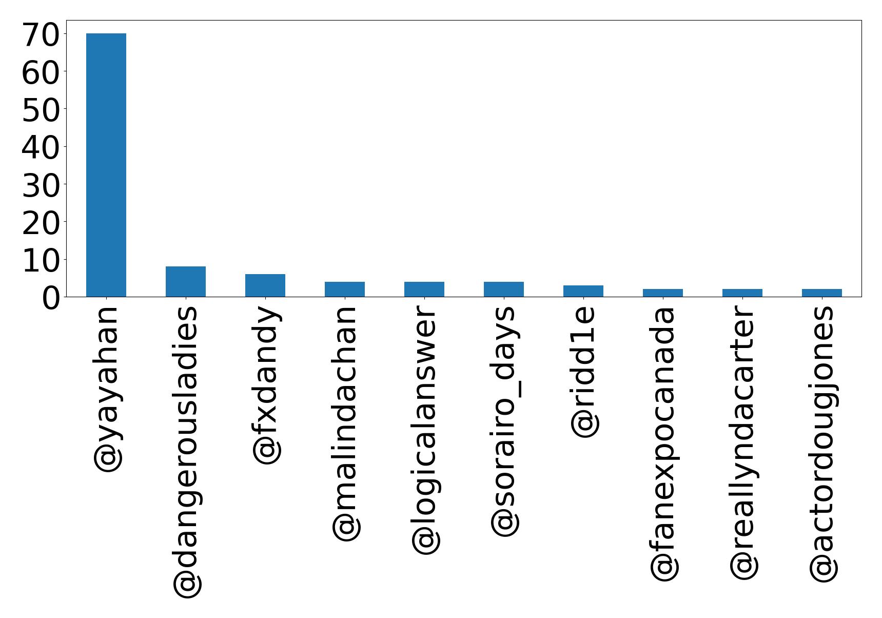 Top Erwaenungen