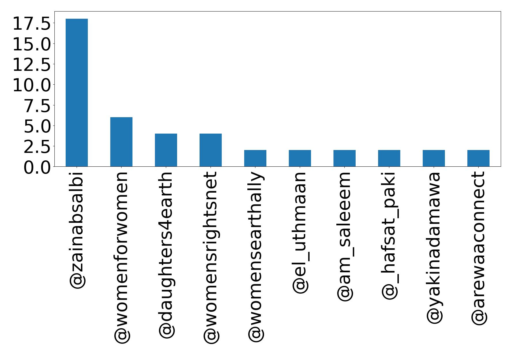 أهم الإشارات