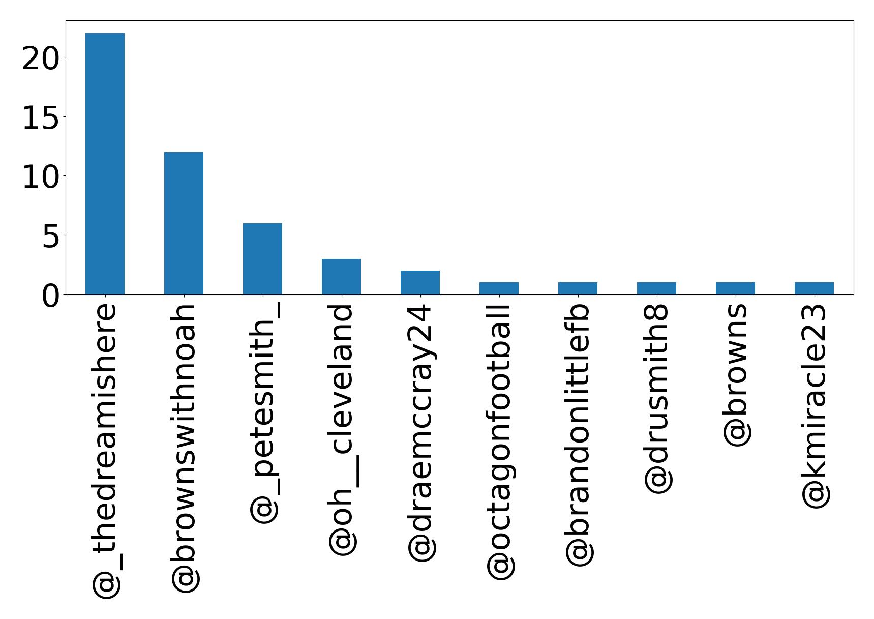 أهم الإشارات