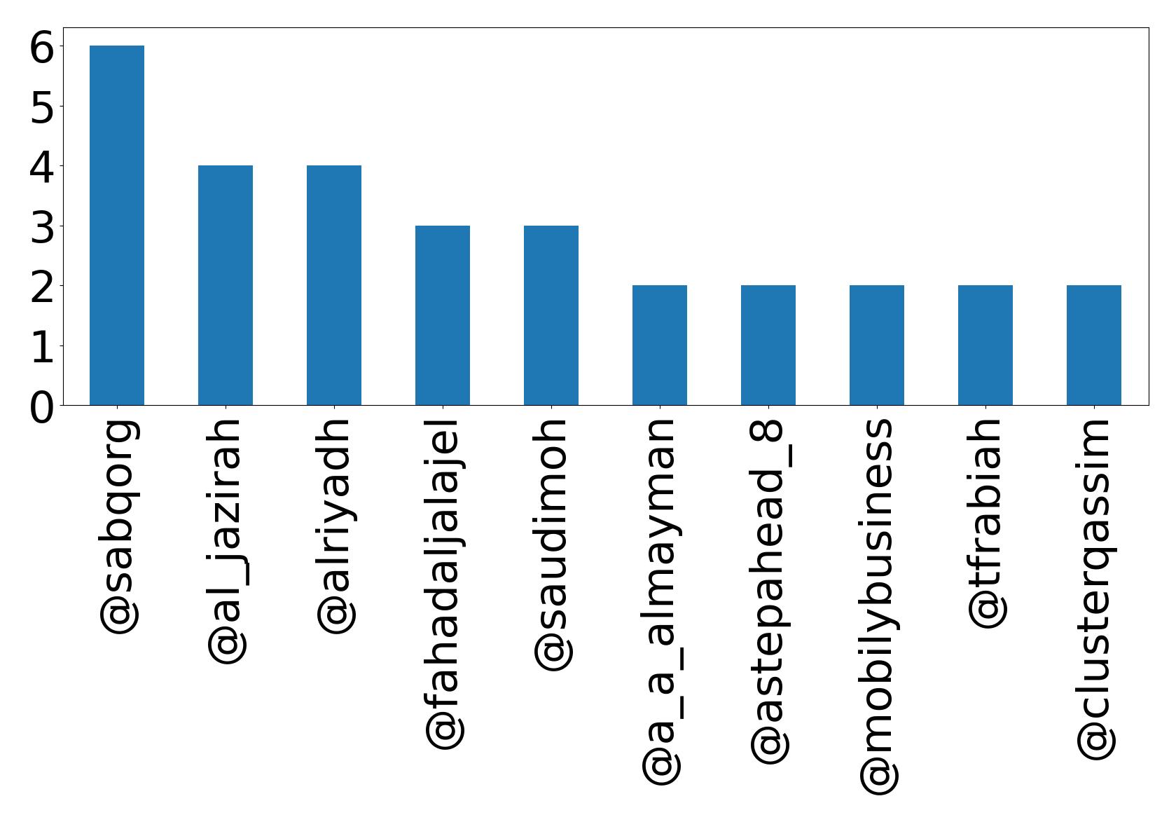 トップメンション