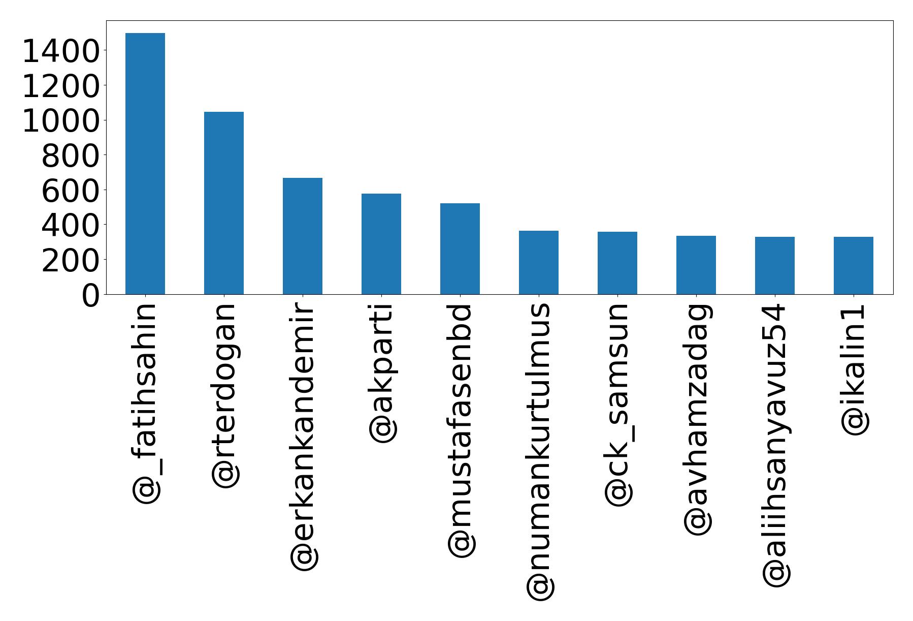أهم الإشارات