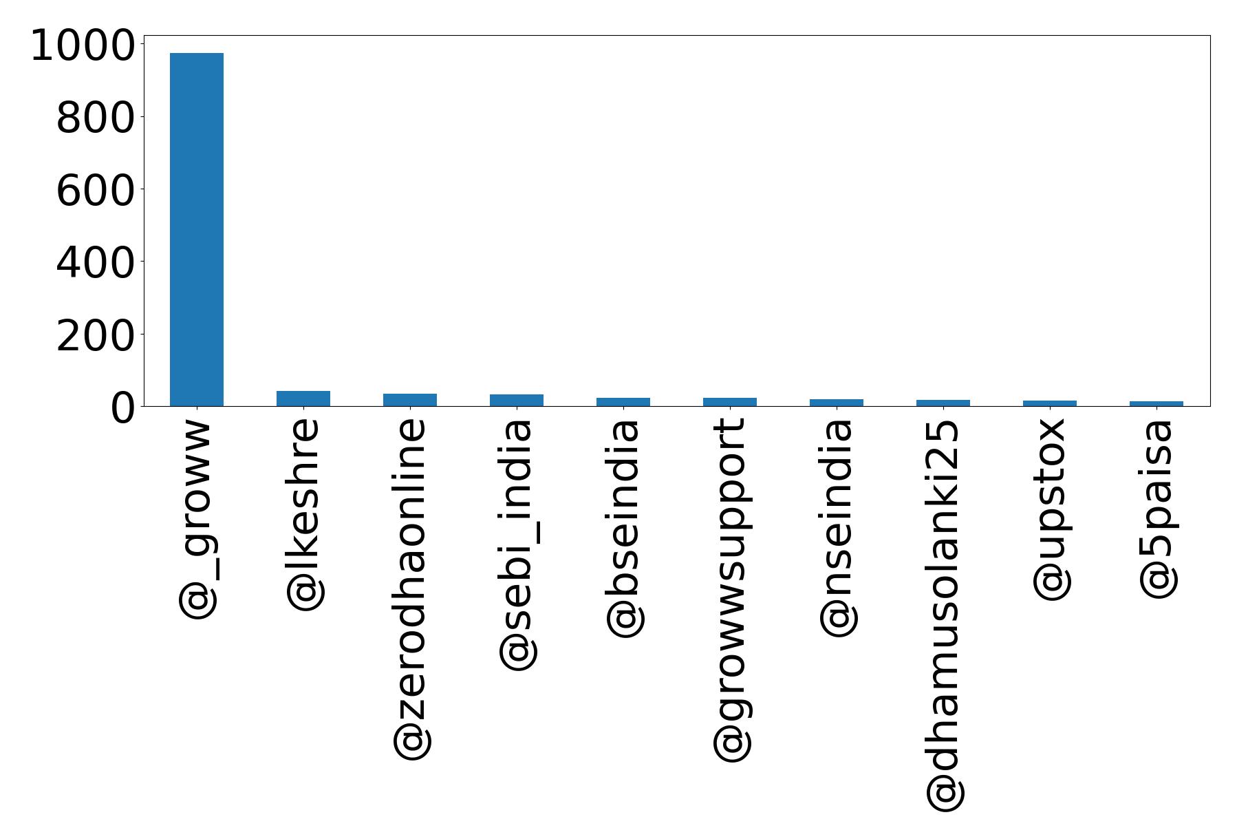 Top mention