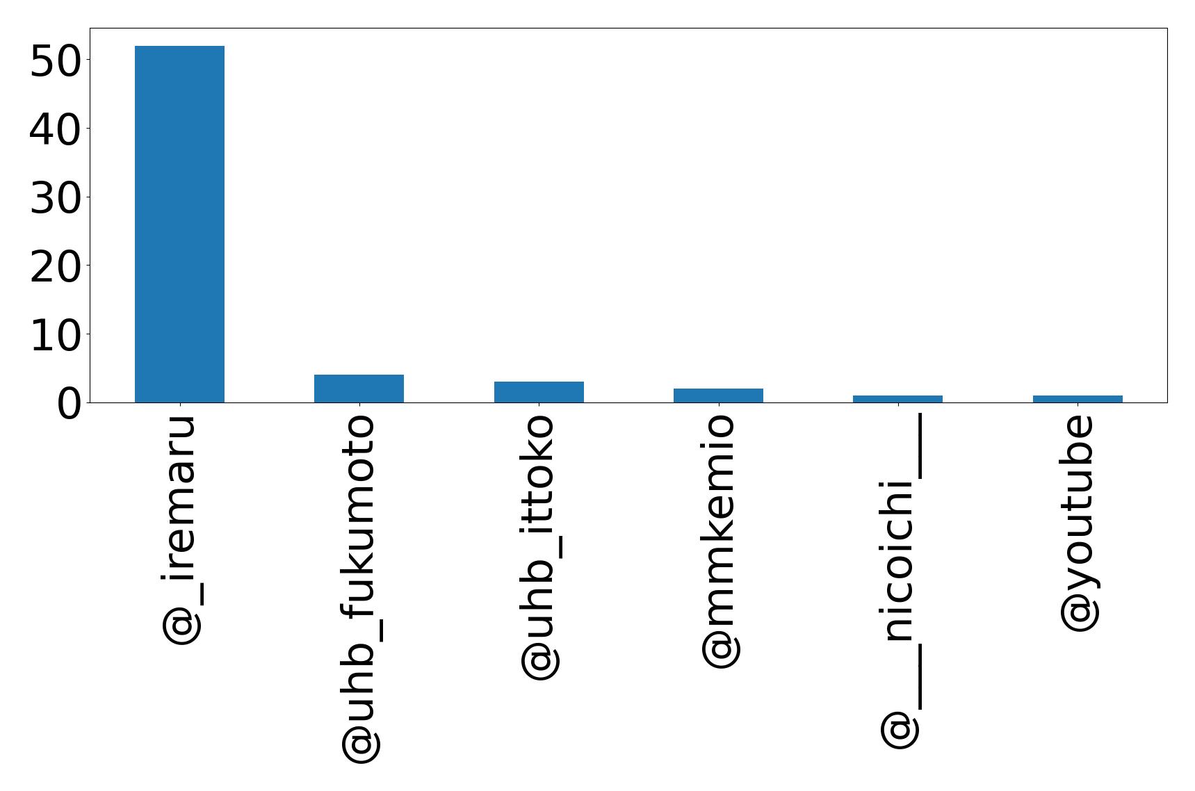 أهم الإشارات