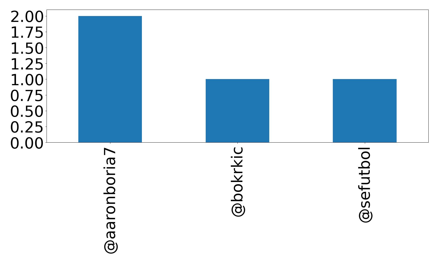 أهم الإشارات